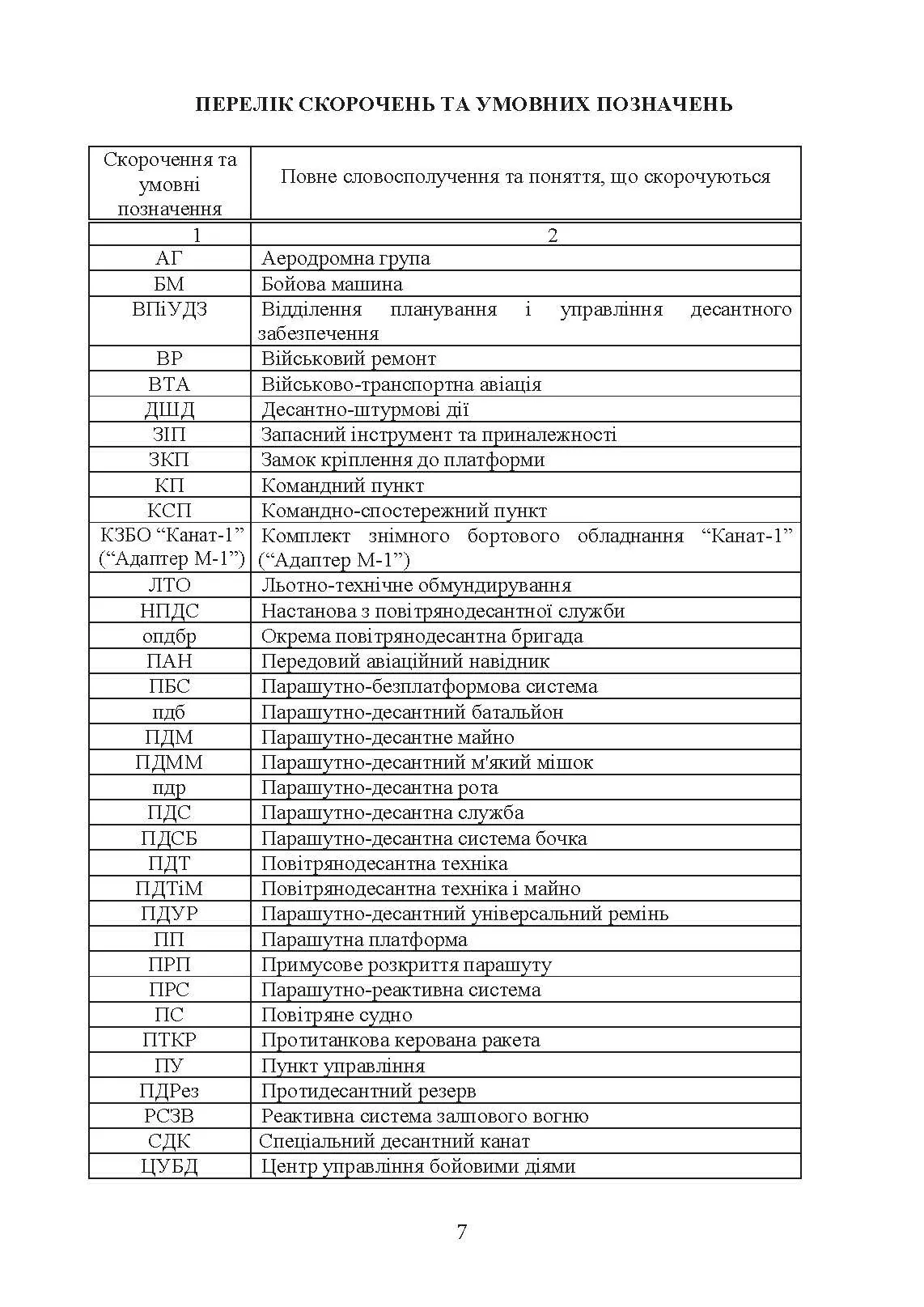 Бойовий статут Десантно-штурмових військ Збройних Сил України. Десантне забезпечення. . 