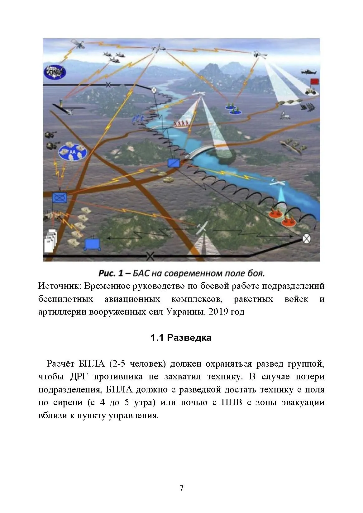 Аналитика БПЛА ВСУ. . 
