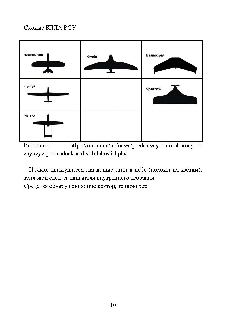 Аналитика БПЛА ВСУ. . 