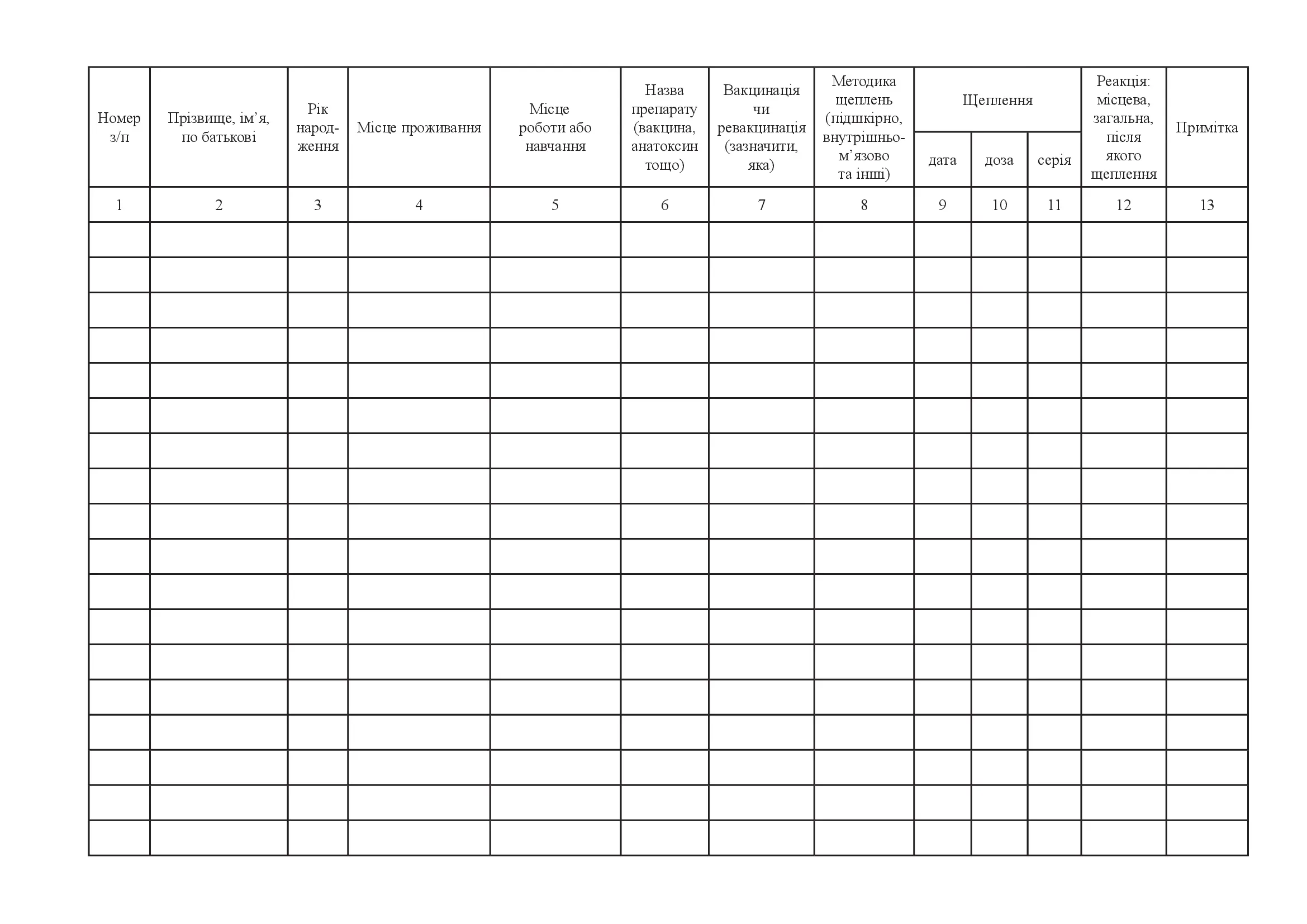 Журнал обліку профілактичних щеплень