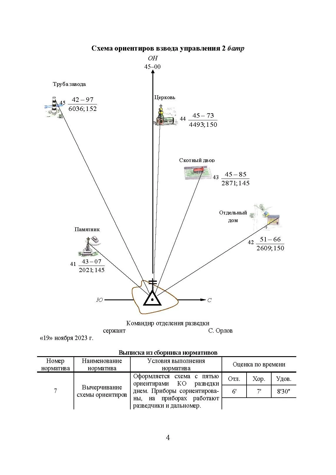Блокнот по стрельбе и управлению огнем. Курс артиллерии. . 
