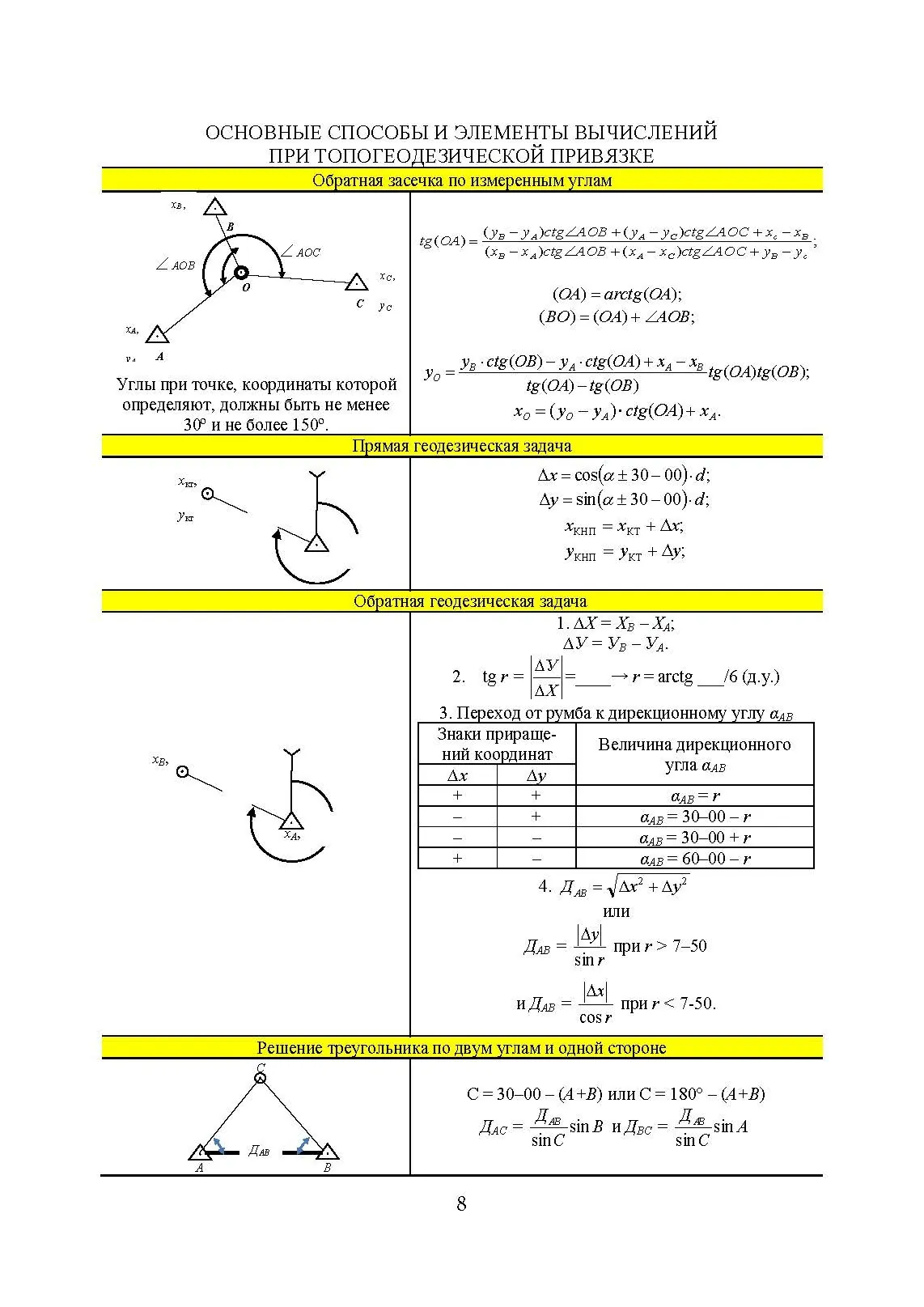 Блокнот по стрельбе и управлению огнем. Курс артиллерии. . 