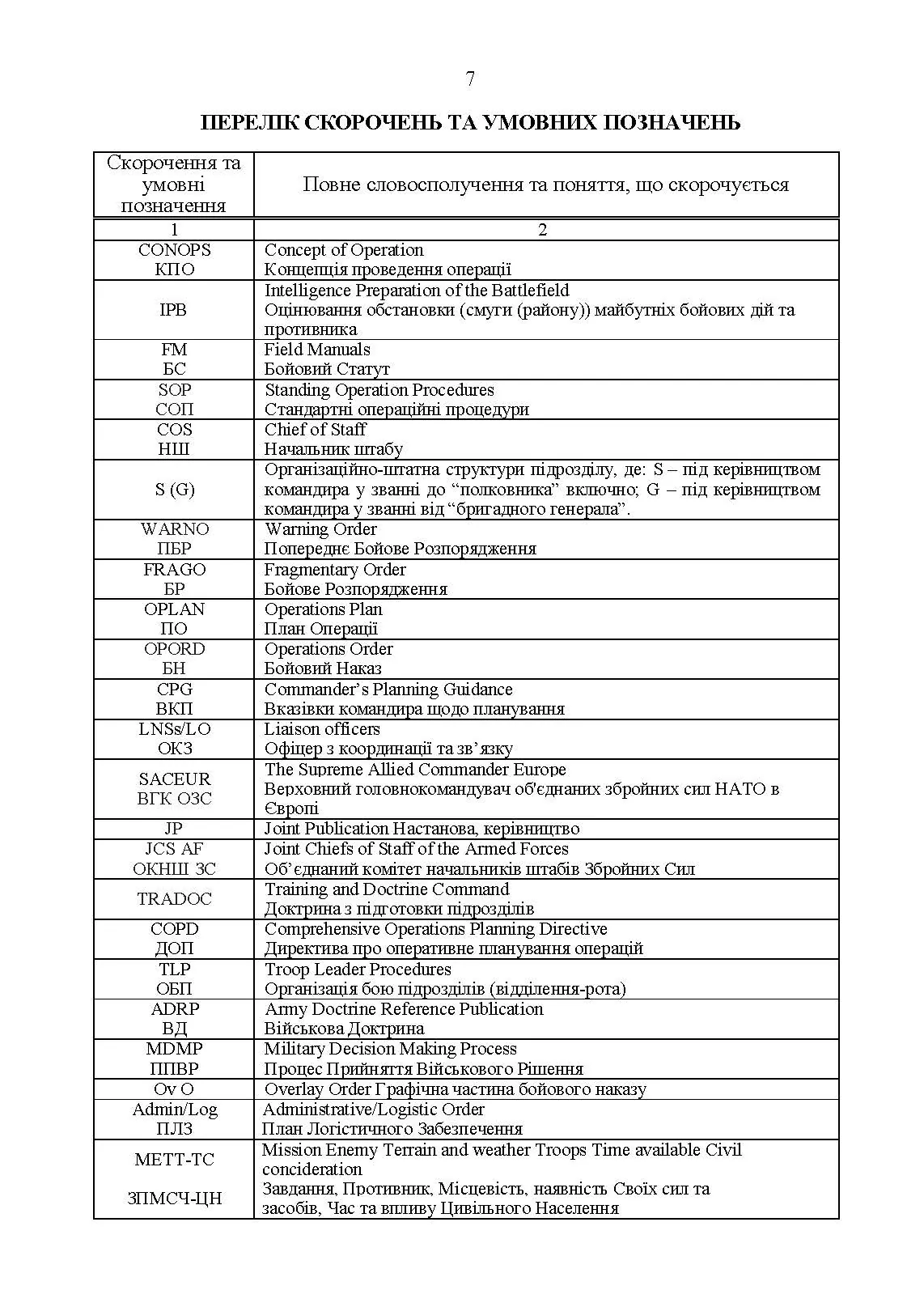 Методичні рекомендації з планування та організації бою за стандартами НАТО (штаб бригади (батальйону) та їм рівних). . 