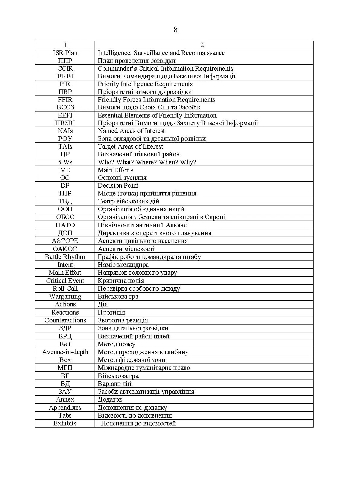 Методичні рекомендації з планування та організації бою за стандартами НАТО (штаб бригади (батальйону) та їм рівних). . 