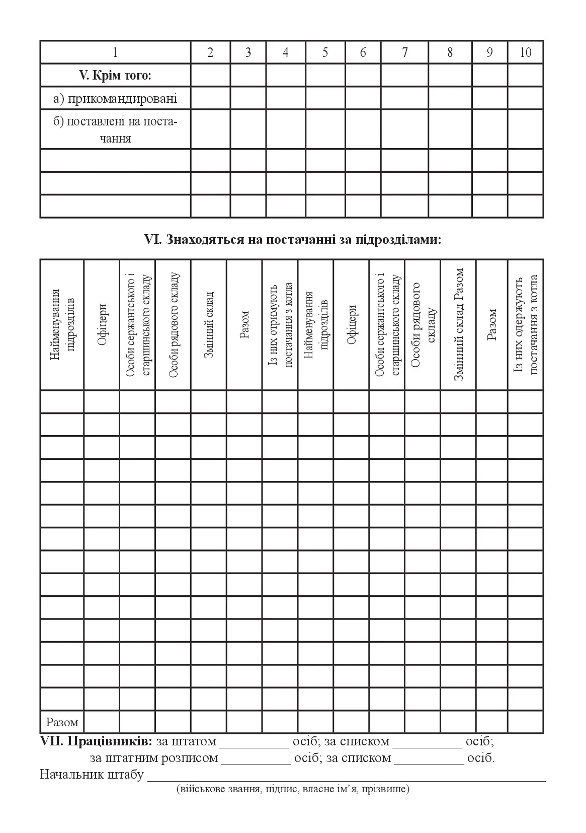 Добова відомість, додаток 11 (Додаток 66). Автор — Міністерство оборони України. 