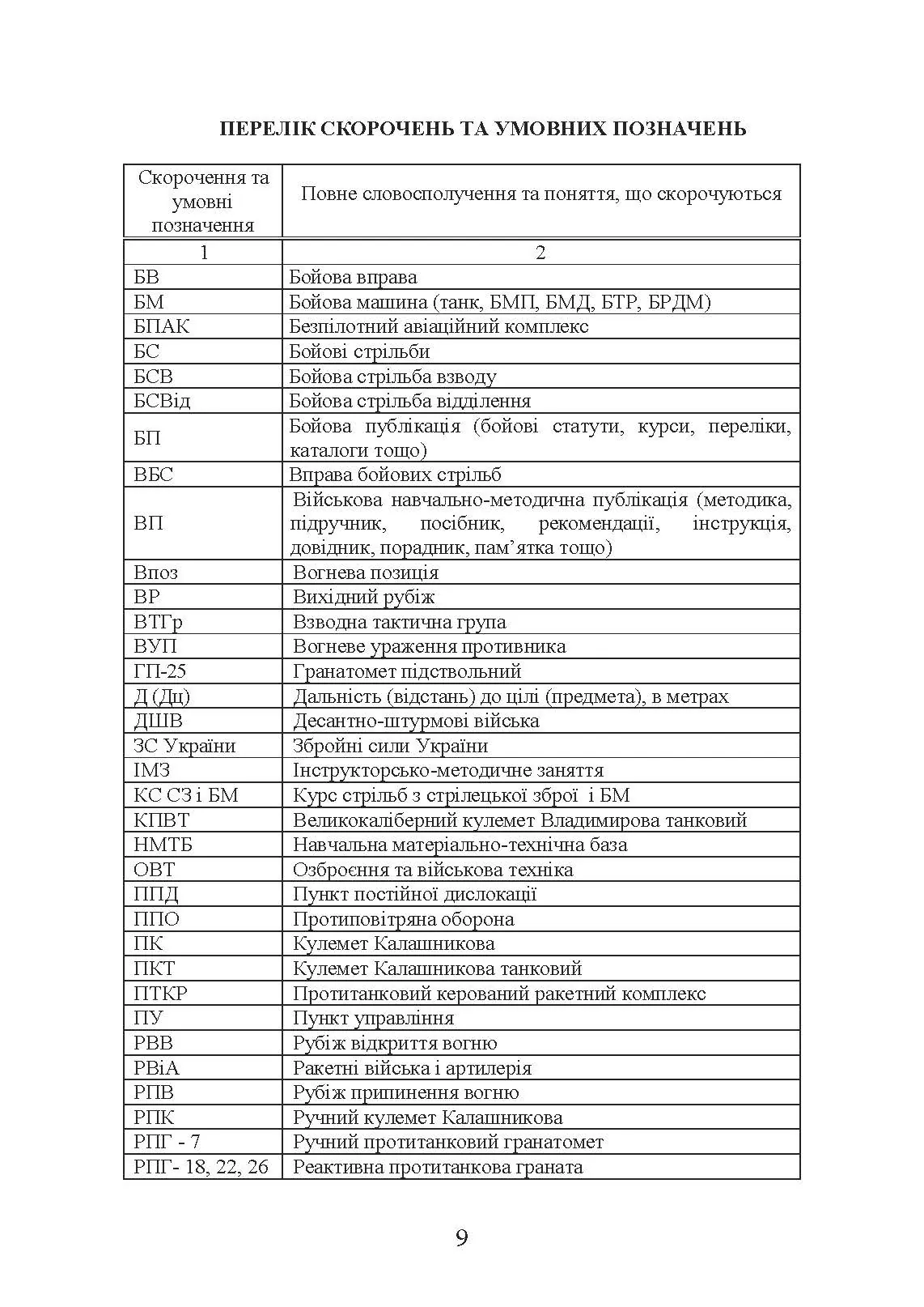 Методика підготовки та проведення бойових стрільб відділень (екіпажів танків), взводів Десантно-штурмових військ Збройних Сил України. . 