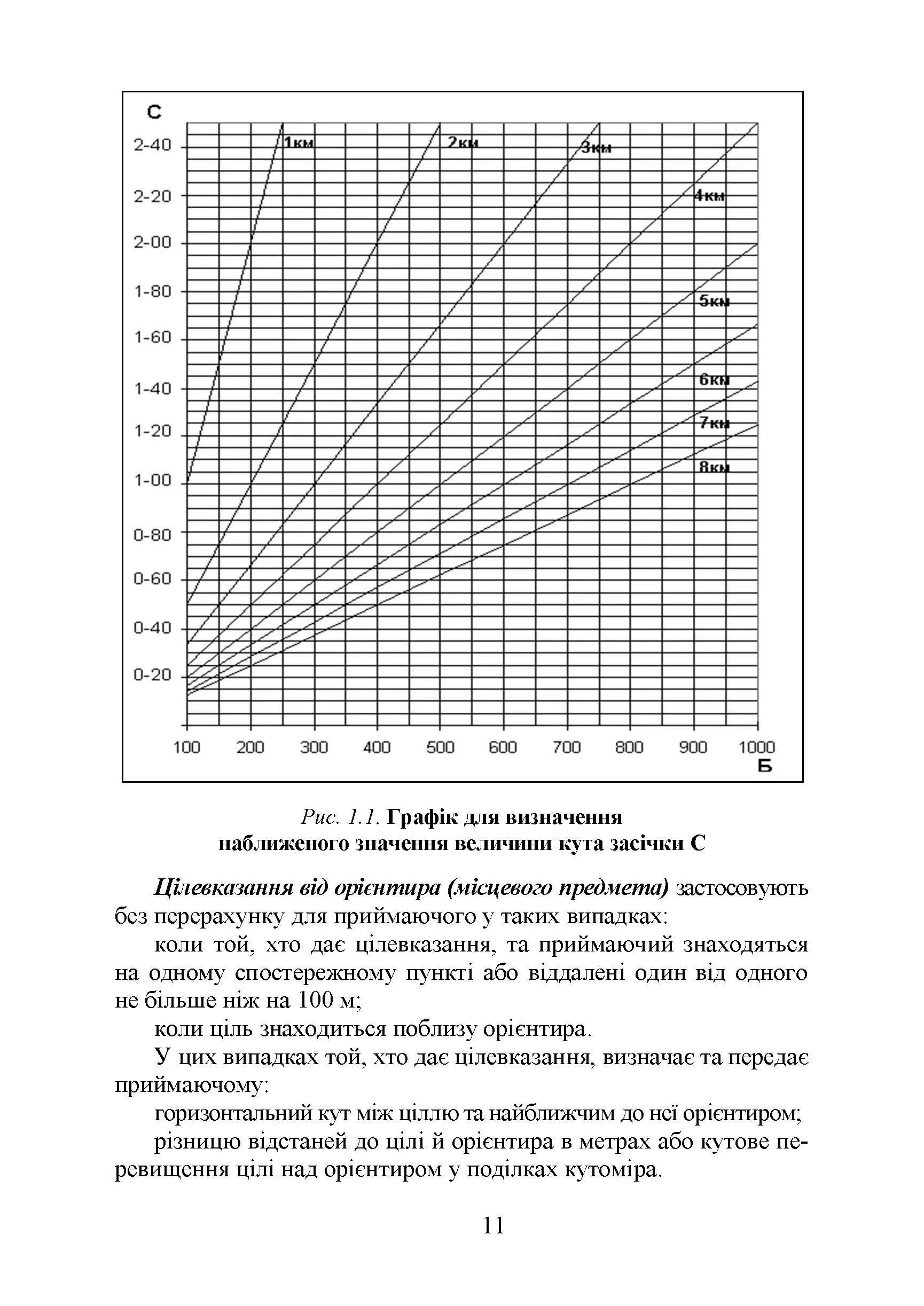 Блокнот зі стрільби і управління вогнем (батарея, дивізіон). Автор — В. В. Яковенко, О. В. Вахнін, О. В. Подлєсний. 