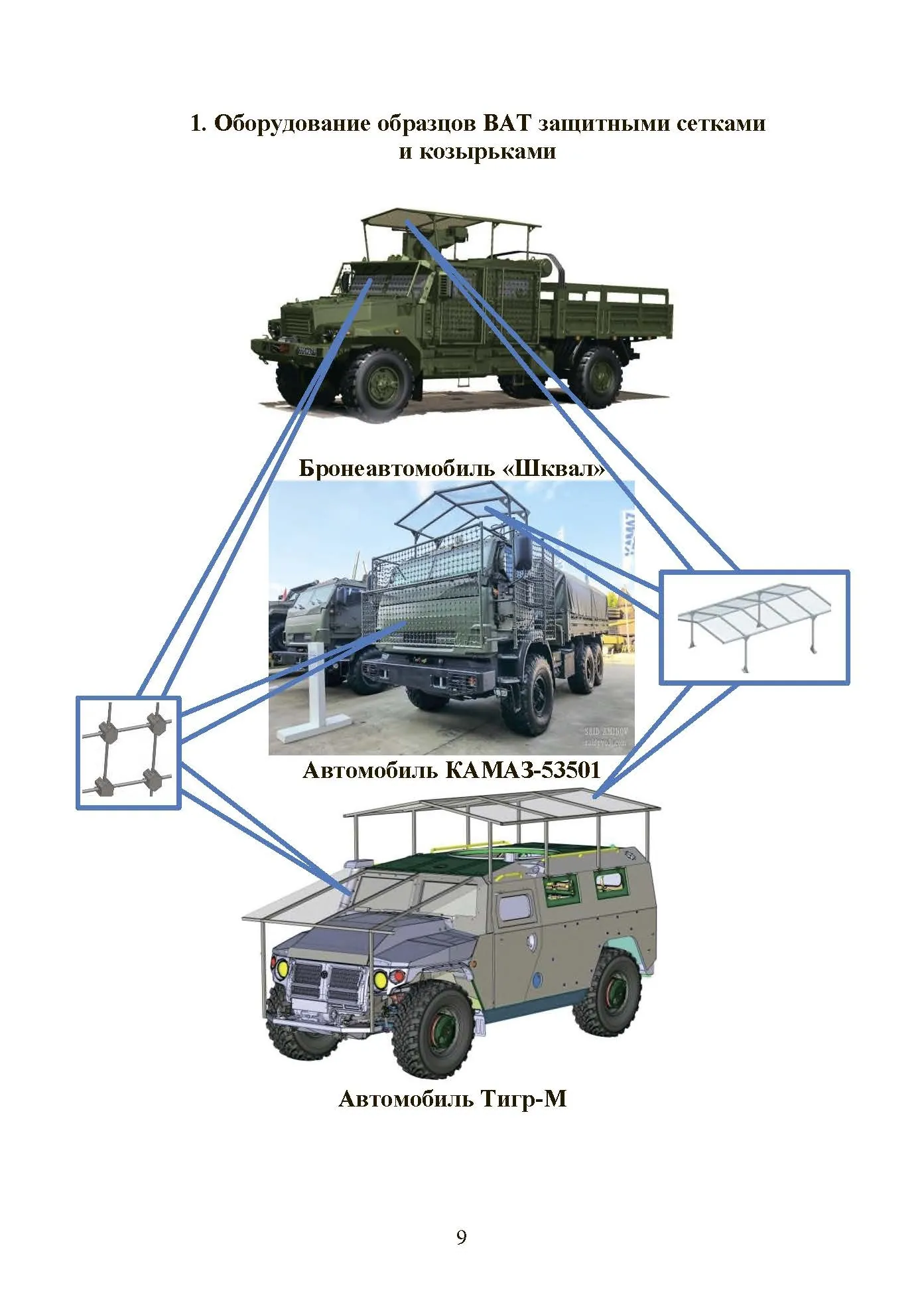 Обеспечене защиты от FPV дронов автомобильной техники, БТРов и танков. Методические рекомендации. . 