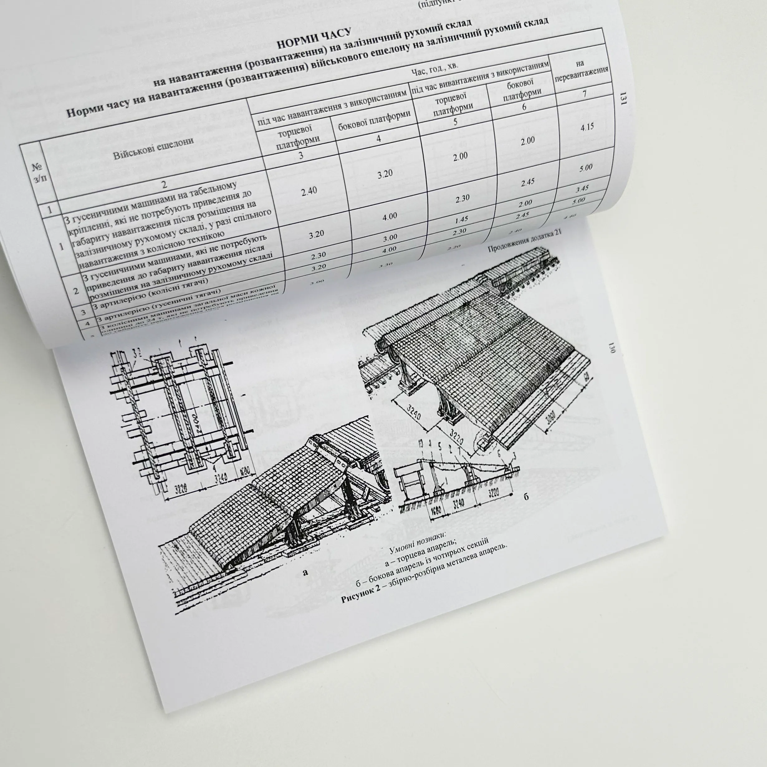 Бойовий статут ВМС ЗСУ "Транспортні операції та військові перевезення". . 