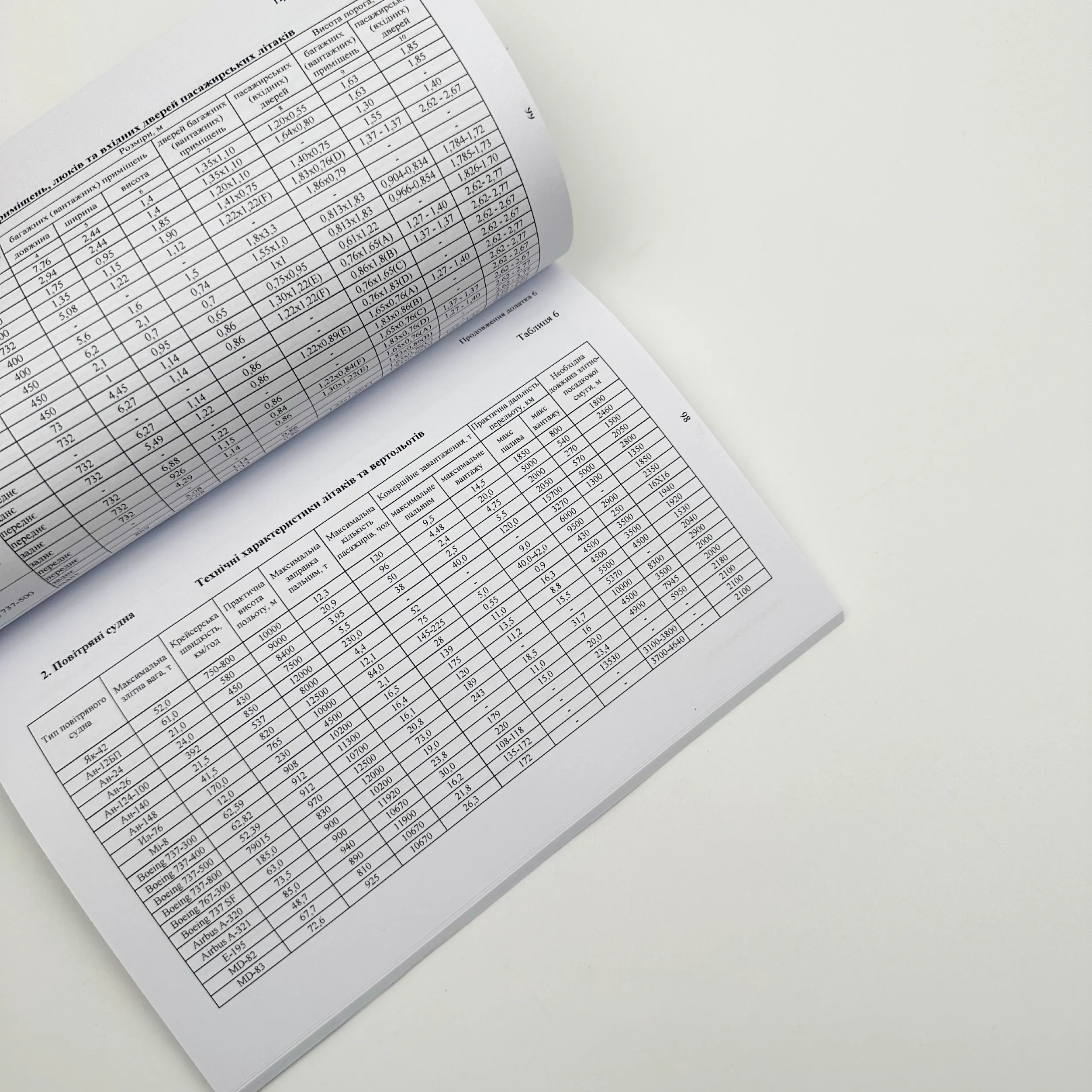 Бойовий статут ВМС ЗСУ "Транспортні операції та військові перевезення". . 