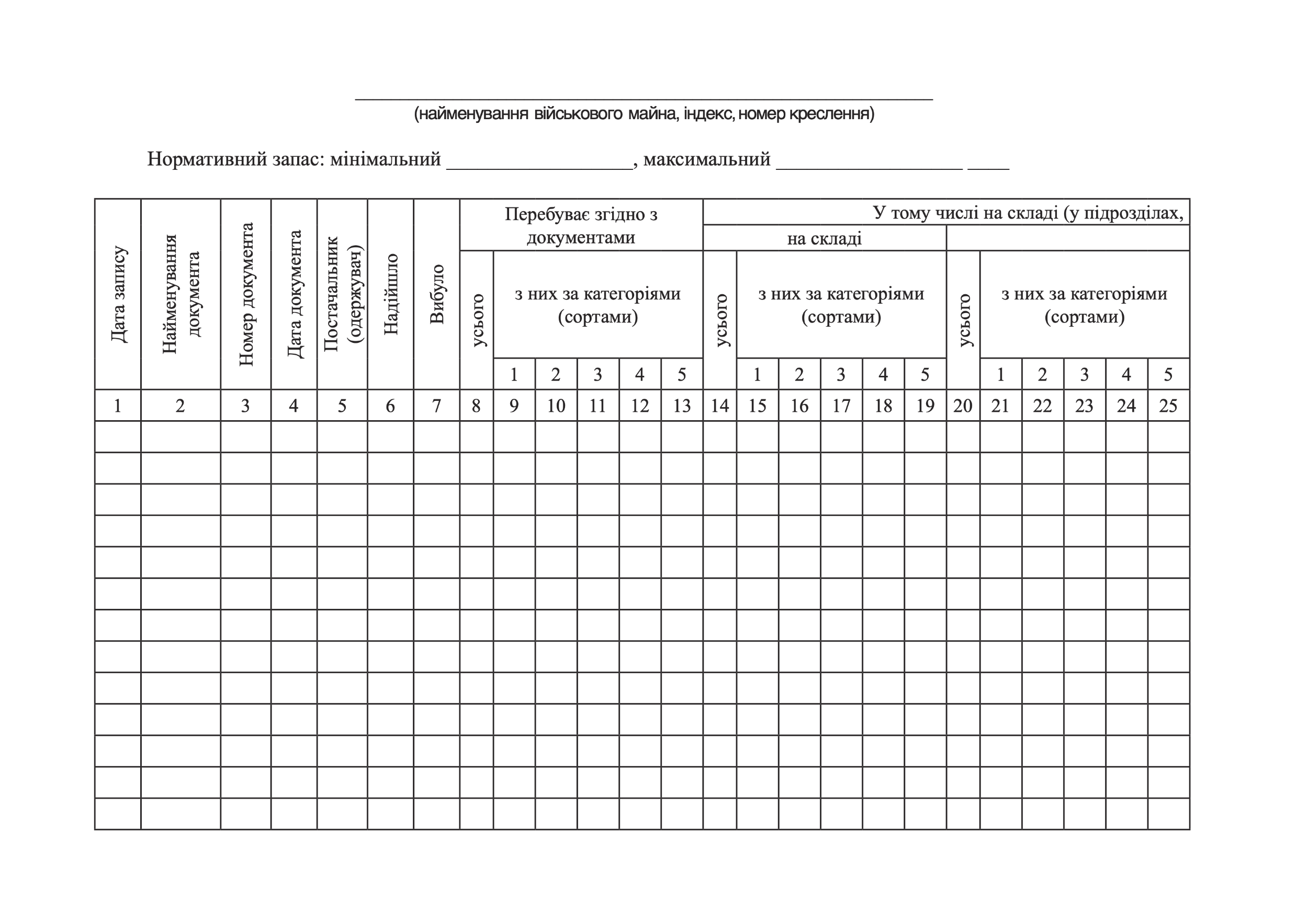 Книга обліку наявності та руху військового майна (служба забезпечення), додаток 46 (додаток 47). Автор — Міністерство оборони України. 