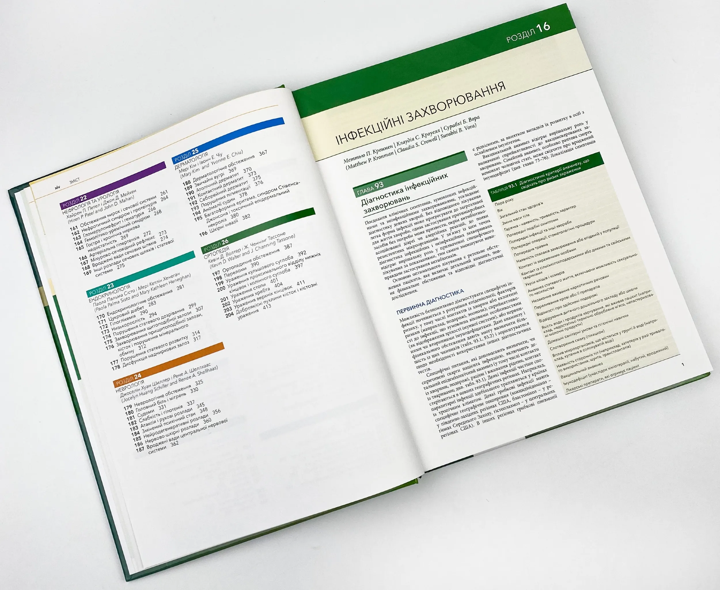 Основи педіатрії за Нельсоном: у 2 томах. Том 2. Автор — Карен Дж Маркданте, Роберт М Клігман. 