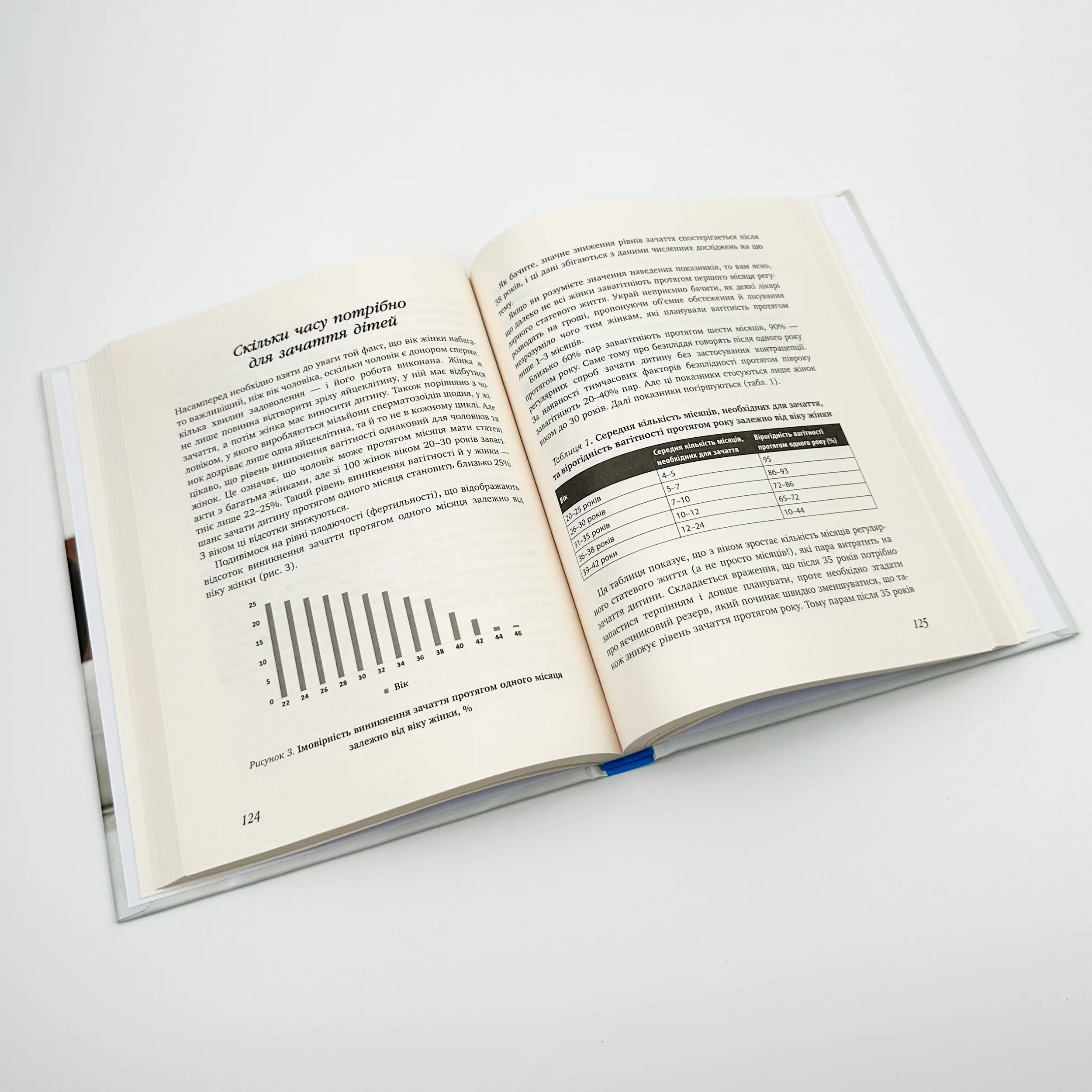 Коли тобі 35+. Як завагітніти й народити дитину  . Автор — Елена Березовская. 