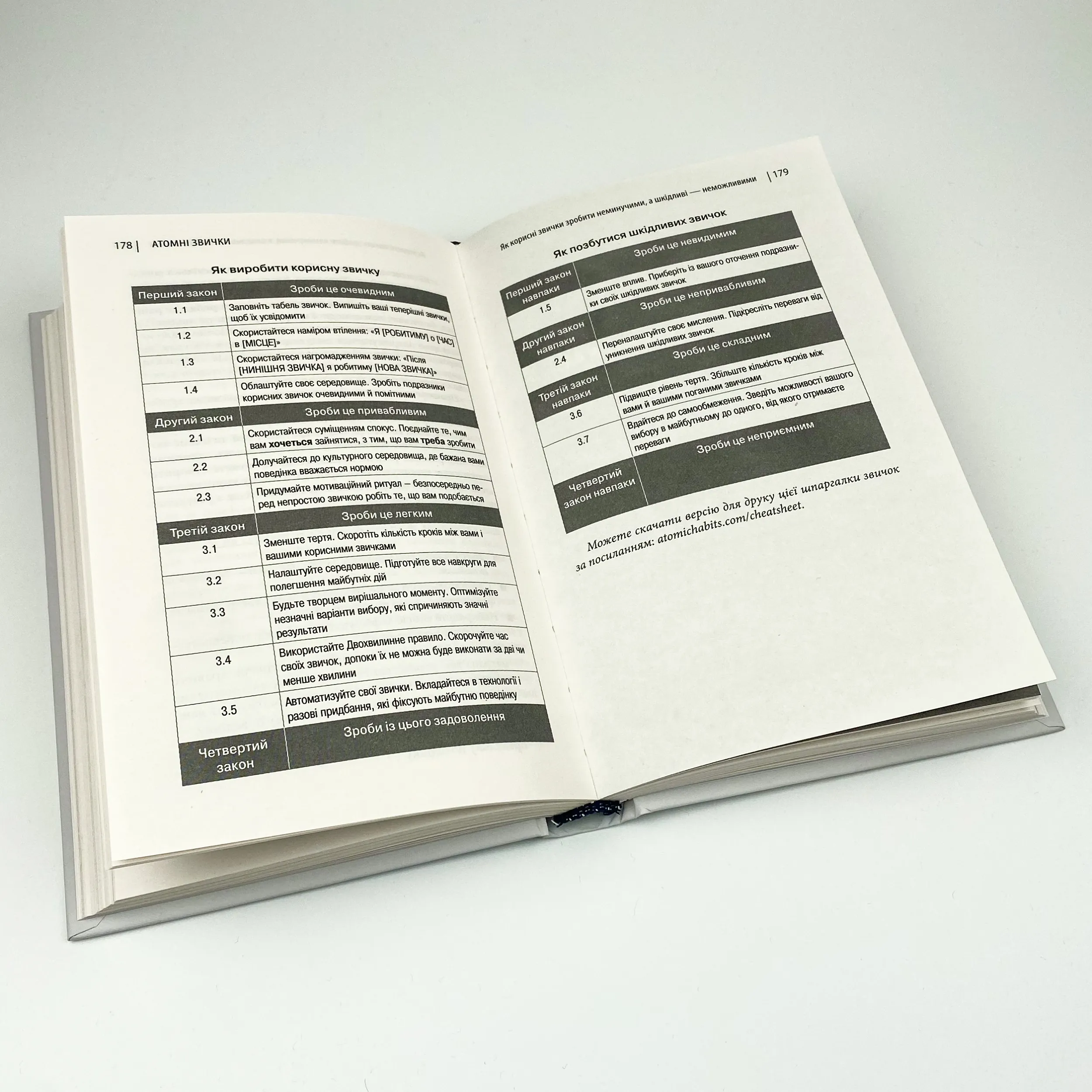 Атомні звички. Легкий і перевірений спосіб набути корисних звичок і позбутися звичок шкідливих. Автор — Джеймс Клир. 