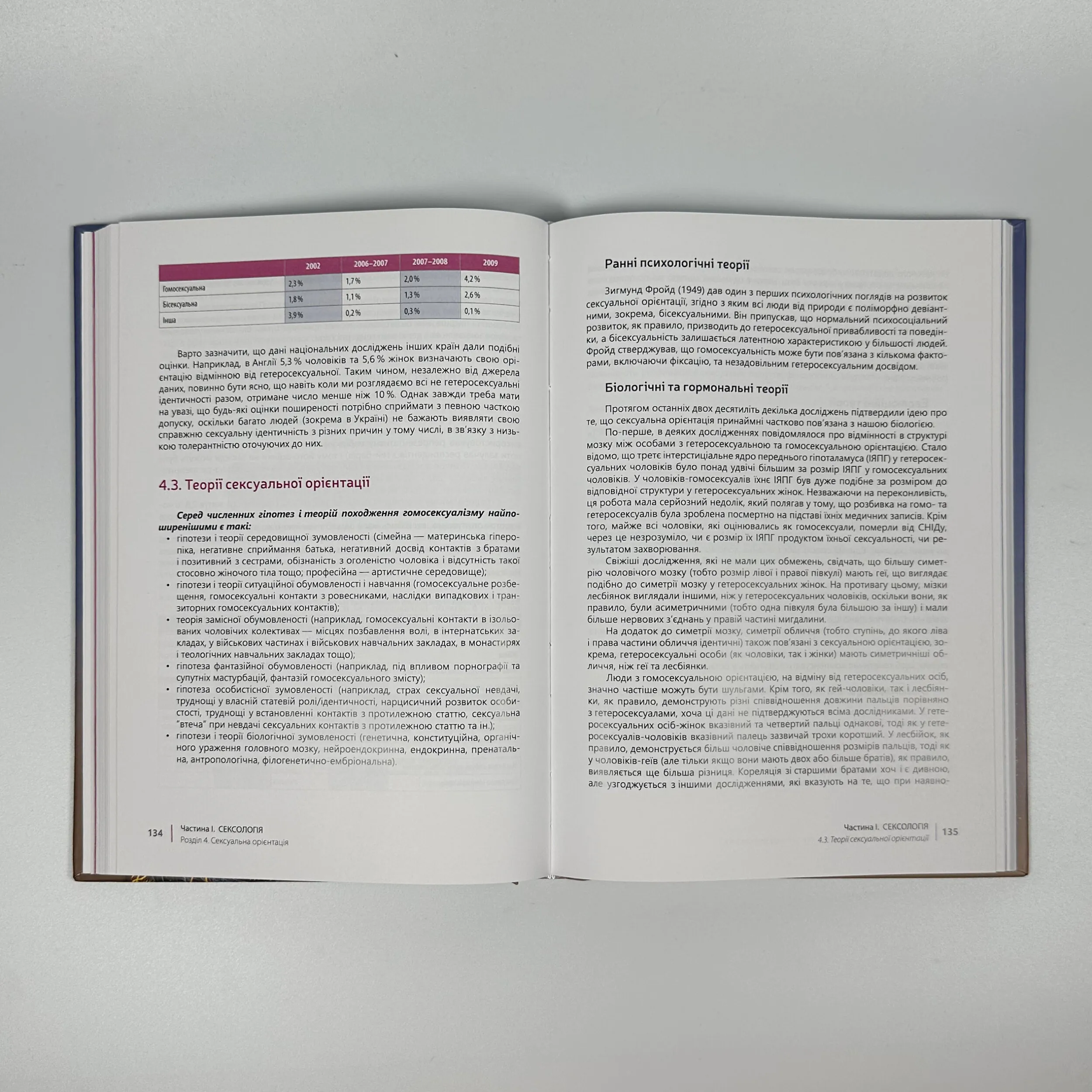 Сексологія та сексопатологія. Бойко М. І. . Автор — Бойко М.І.. 