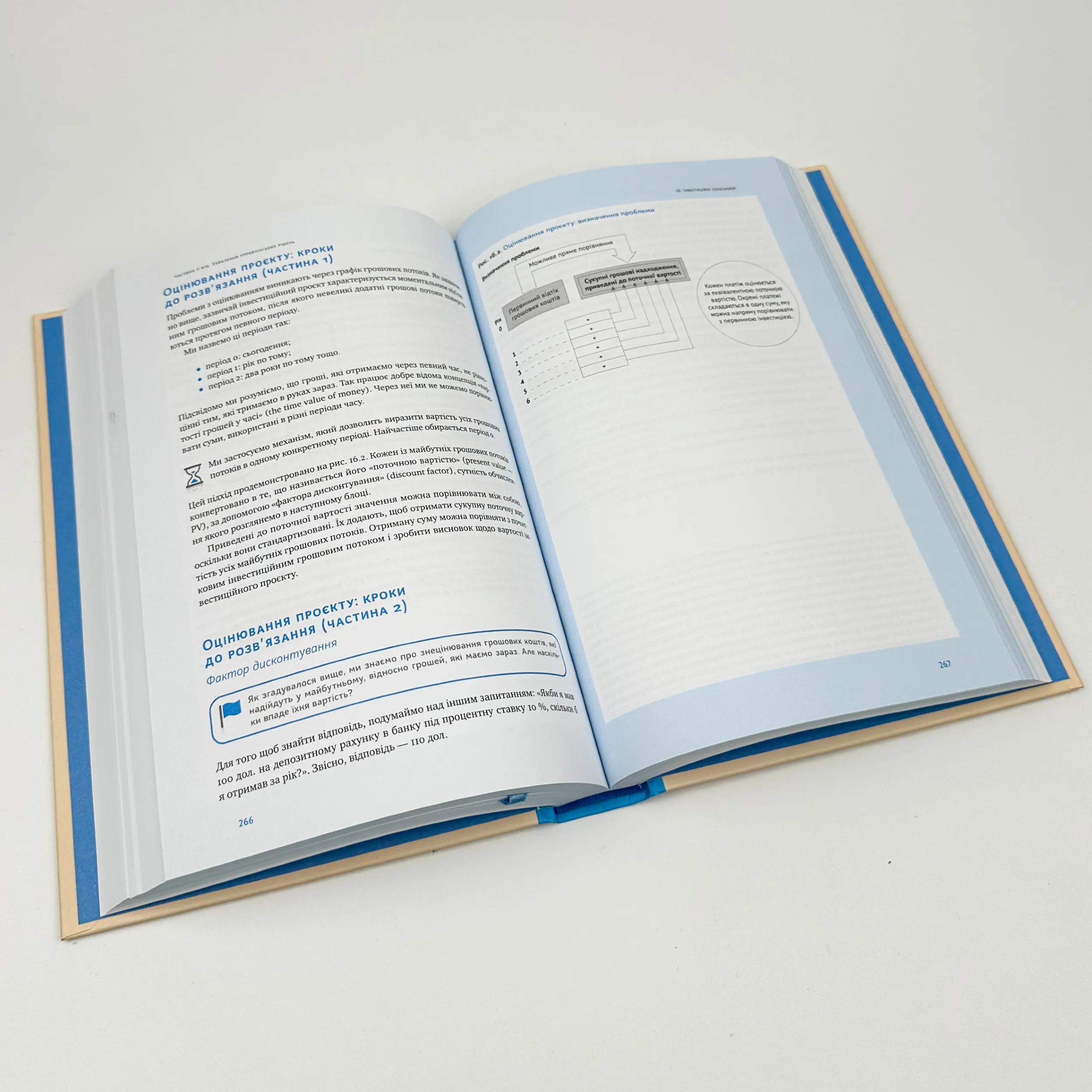 Ключові показники менеджменту. Автор — Кіаран Волш. 