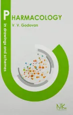 Pharmacology in Pictures and Schemes 