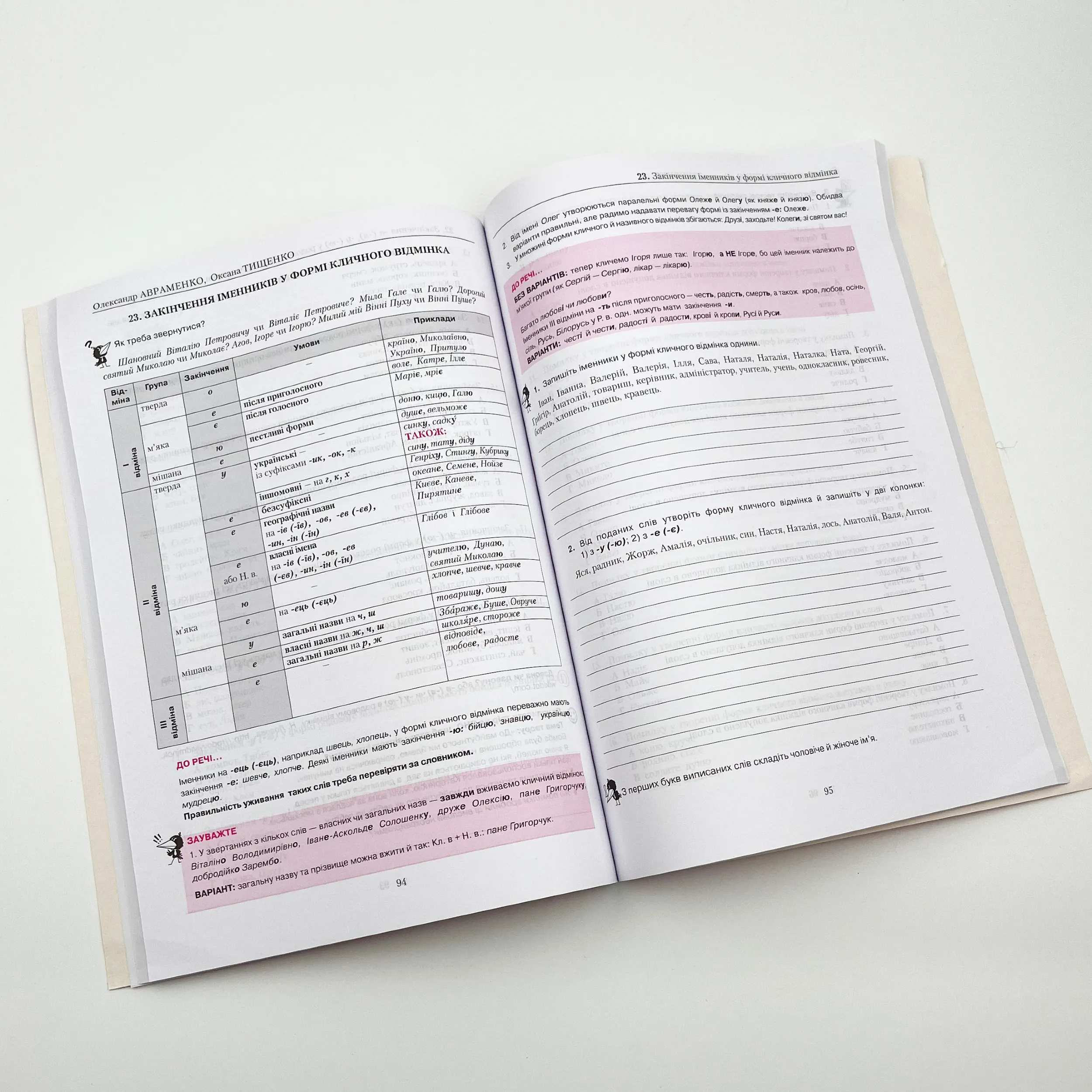 Українська мова. Правопис у таблицях, тестові завдання. Автор — Олександр Авраменко, Оксана Тищенко. 