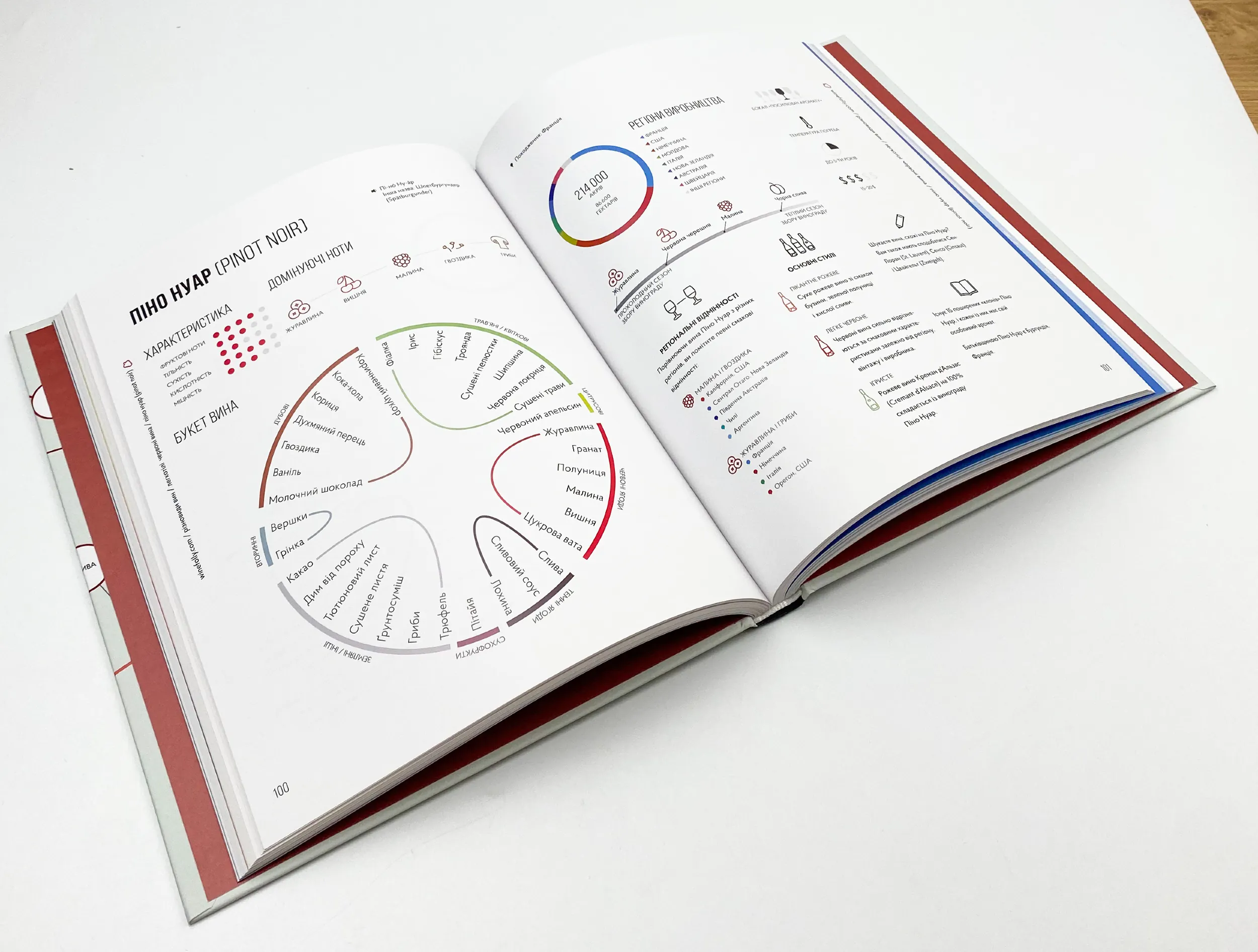 Wine Folly. Усе, що треба знати про вино. Автор — Пакетт Мадлен, Хэммек Джастин. 