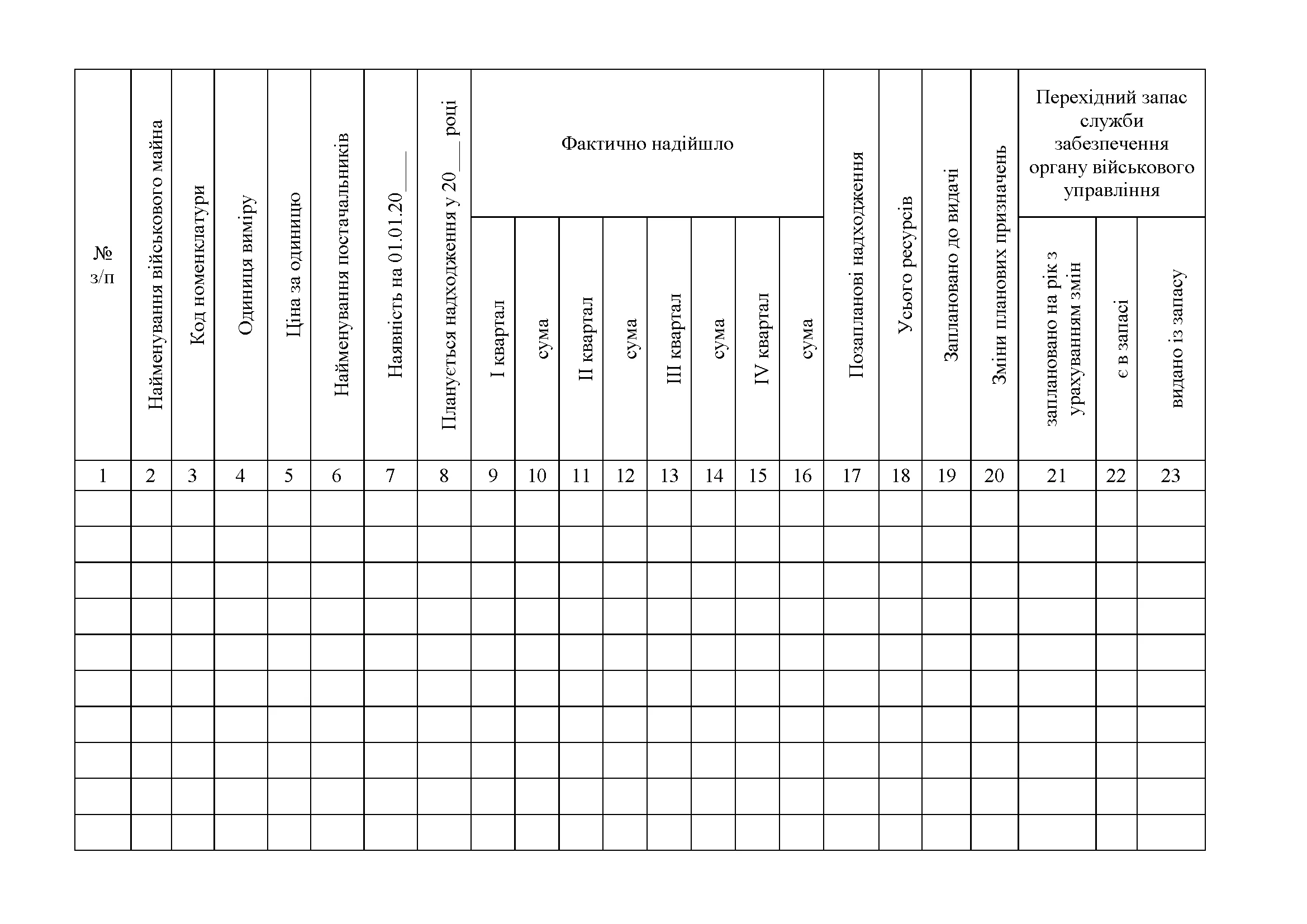 Книга обліку військового майна яке надійшло та видано за планом постачання, додаток 42. Автор — Міністерство оборони України. 