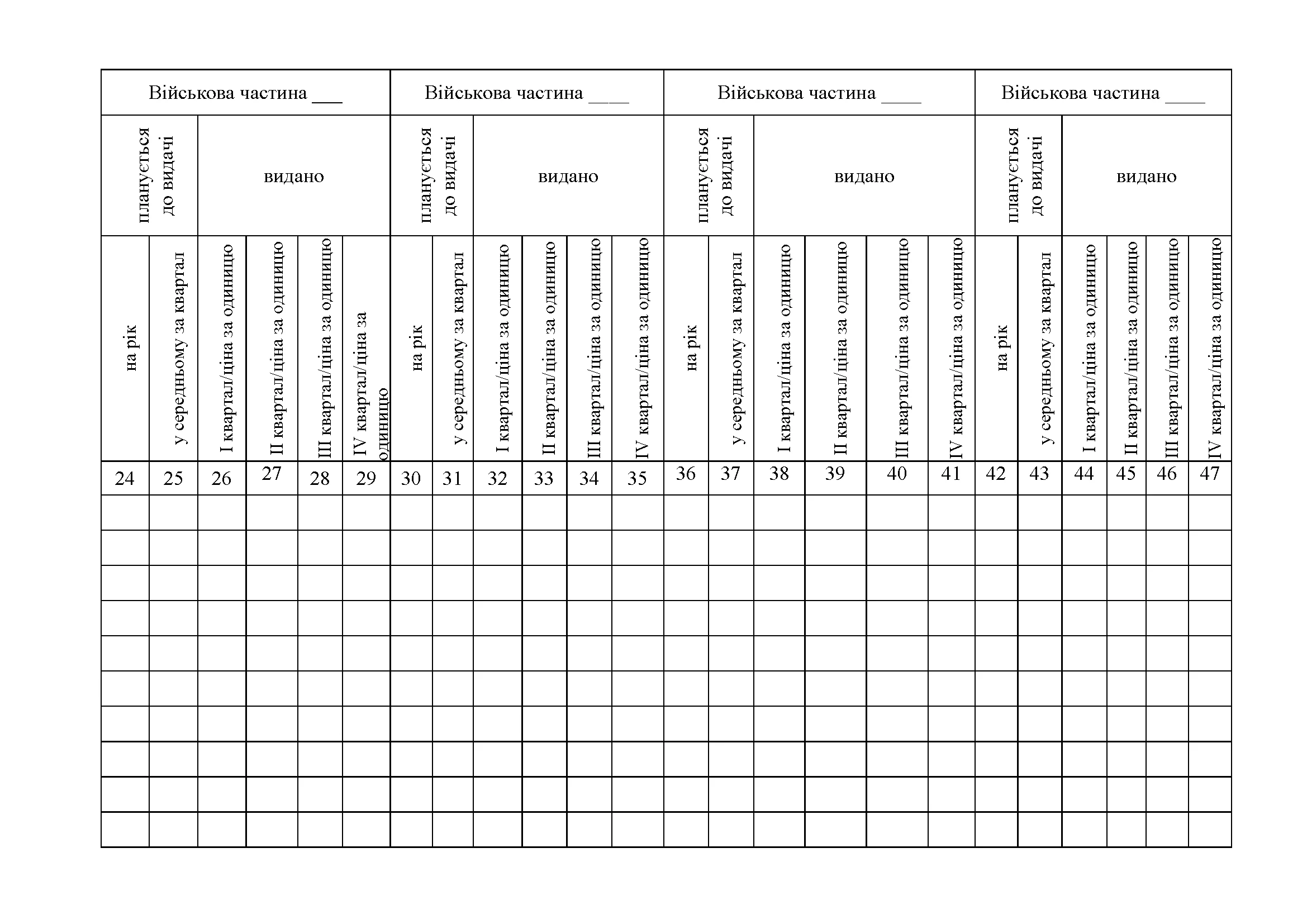 Книга обліку військового майна яке надійшло та видано за планом постачання, додаток 42. Автор — Міністерство оборони України. 