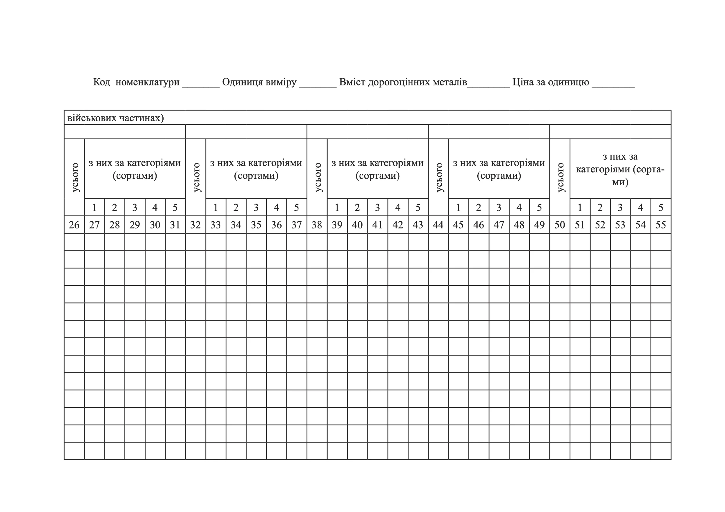 Книга обліку наявності та руху військового майна (служба забезпечення), додаток 46 (додаток 47). Автор — Міністерство оборони України. 