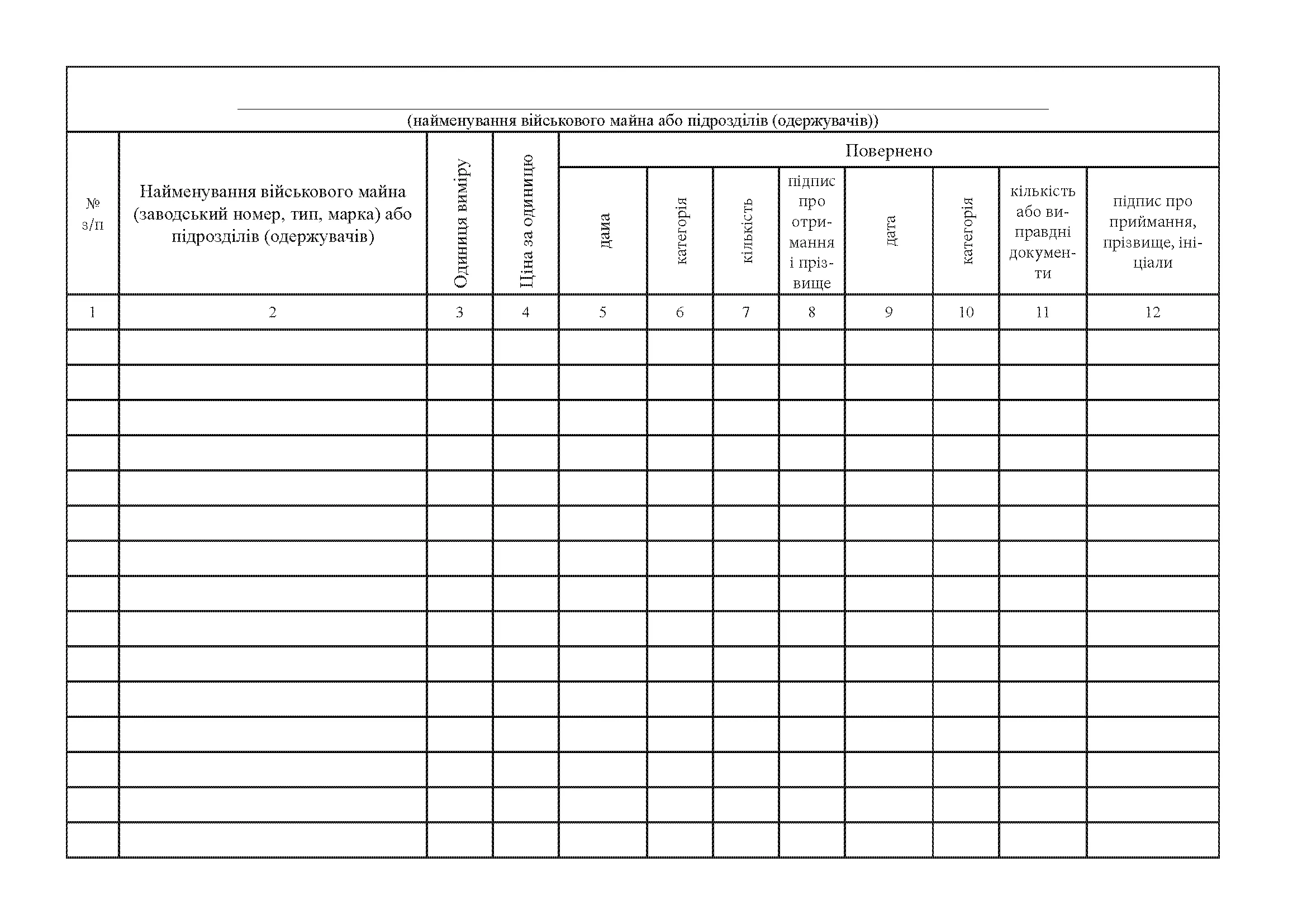 Книга обліку військового майна виданого в тимчасове користування, додаток 16. Автор — Міністерство оборони України. 