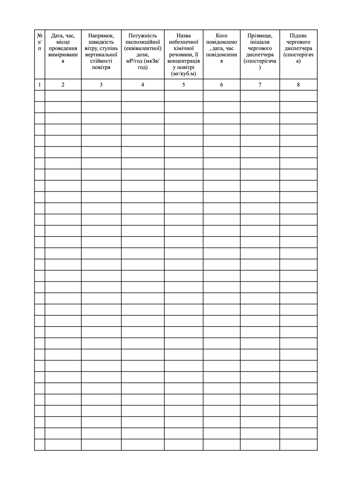 Журнал  радіаційного та хімічного спостереження, додаток 2. Автор — Міністерство внутрішніх справ України. 