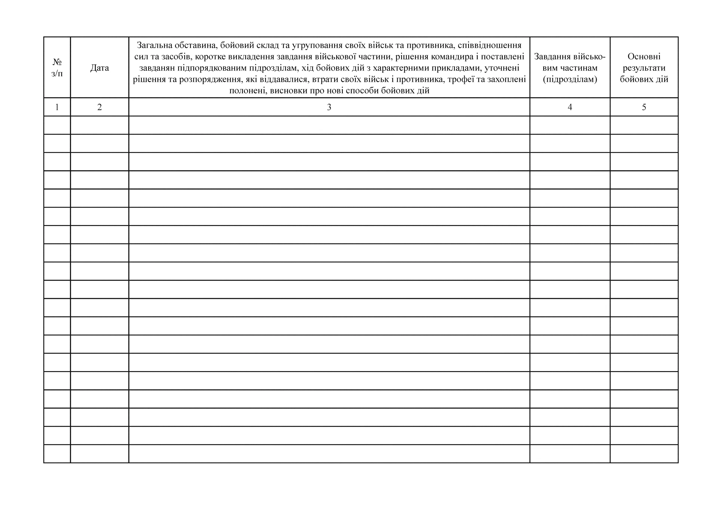 Журнал ведення бойових дій роти протитанкових керованих ракет