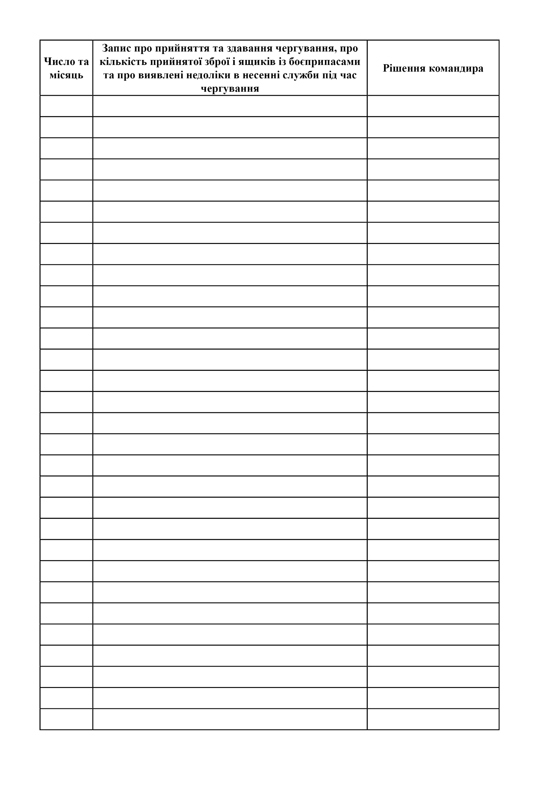 Книга прийняття та здавання чергування, додаток 9