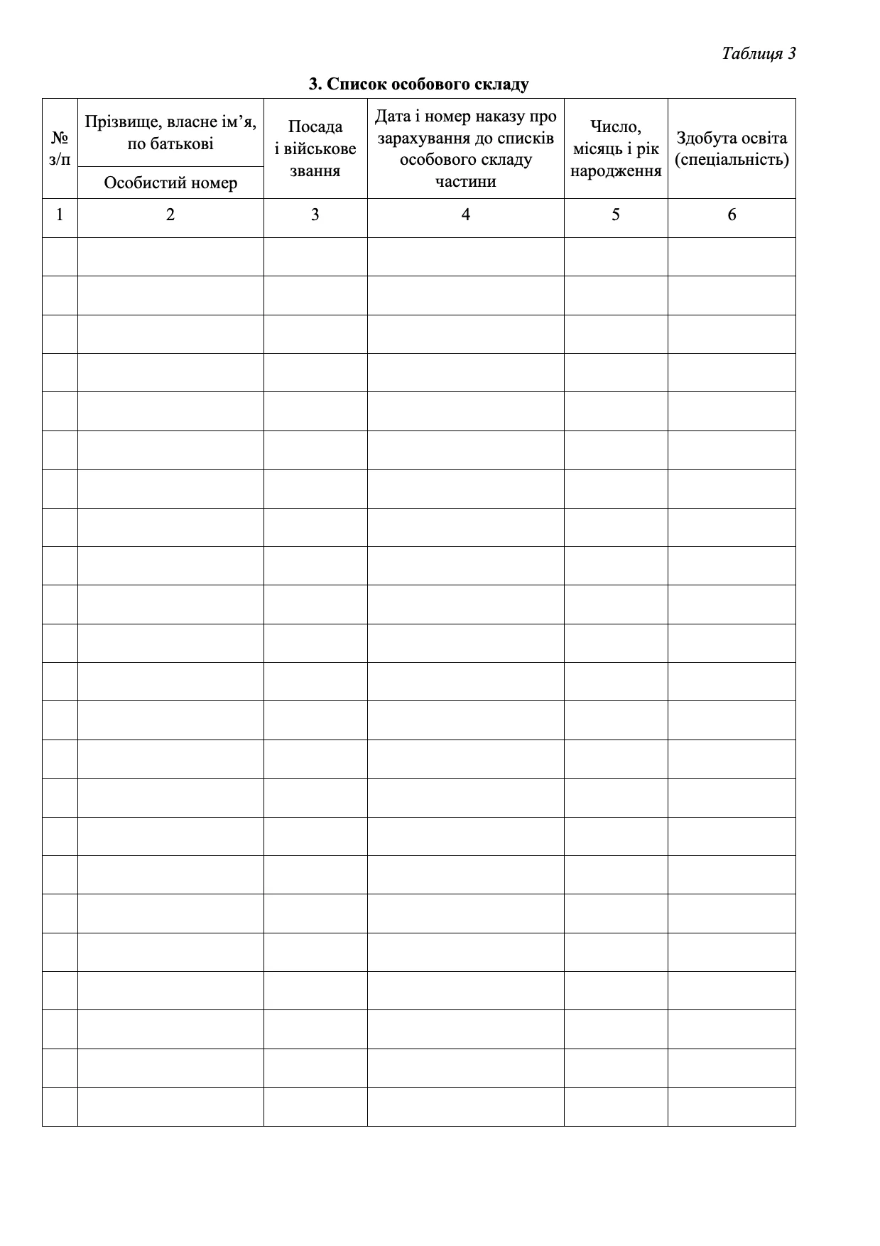 Книга обліку особового складу, додаток 3 (59). Автор — Міністерство оборони України. 