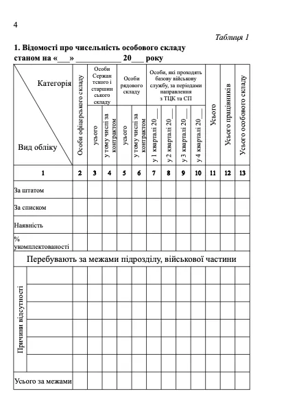 Книга обліку особового складу, додаток 3 (59). Автор — Міністерство оборони України. 