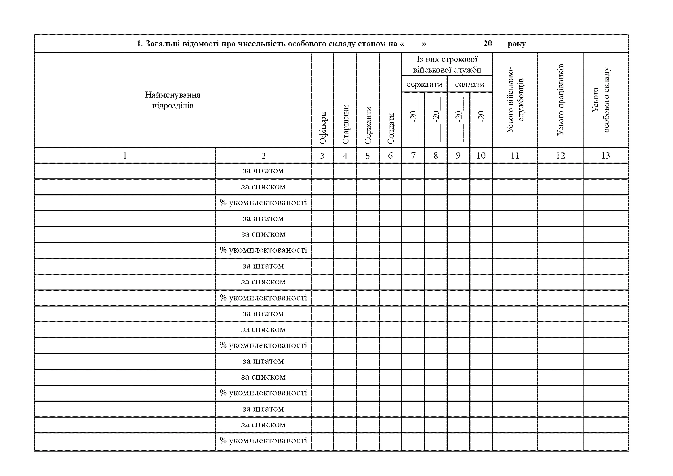Книга штатно-посадового обліку особового складу, додаток 5 (61) . Автор — Міністерство оборони України. 