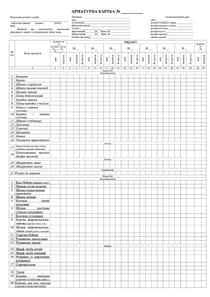 Арматурна картка. Автор — Міністерство внутрішніх справ України