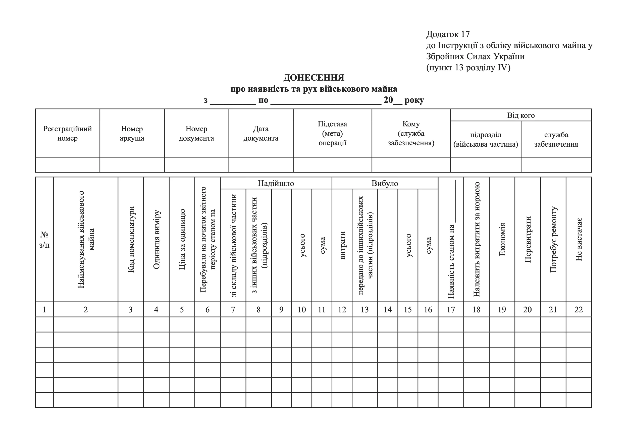 ДОНЕСЕННЯ про наявність та рух військового майна, додаток 17