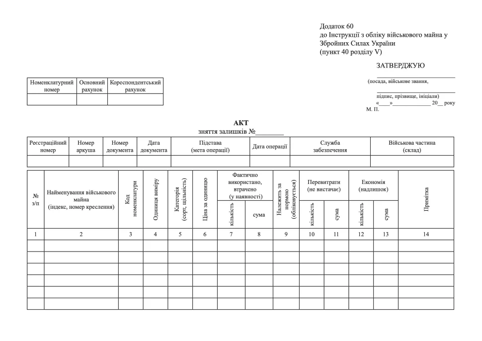АКТ зняття залишків, додаток 60. Автор — Міністерство оборони України