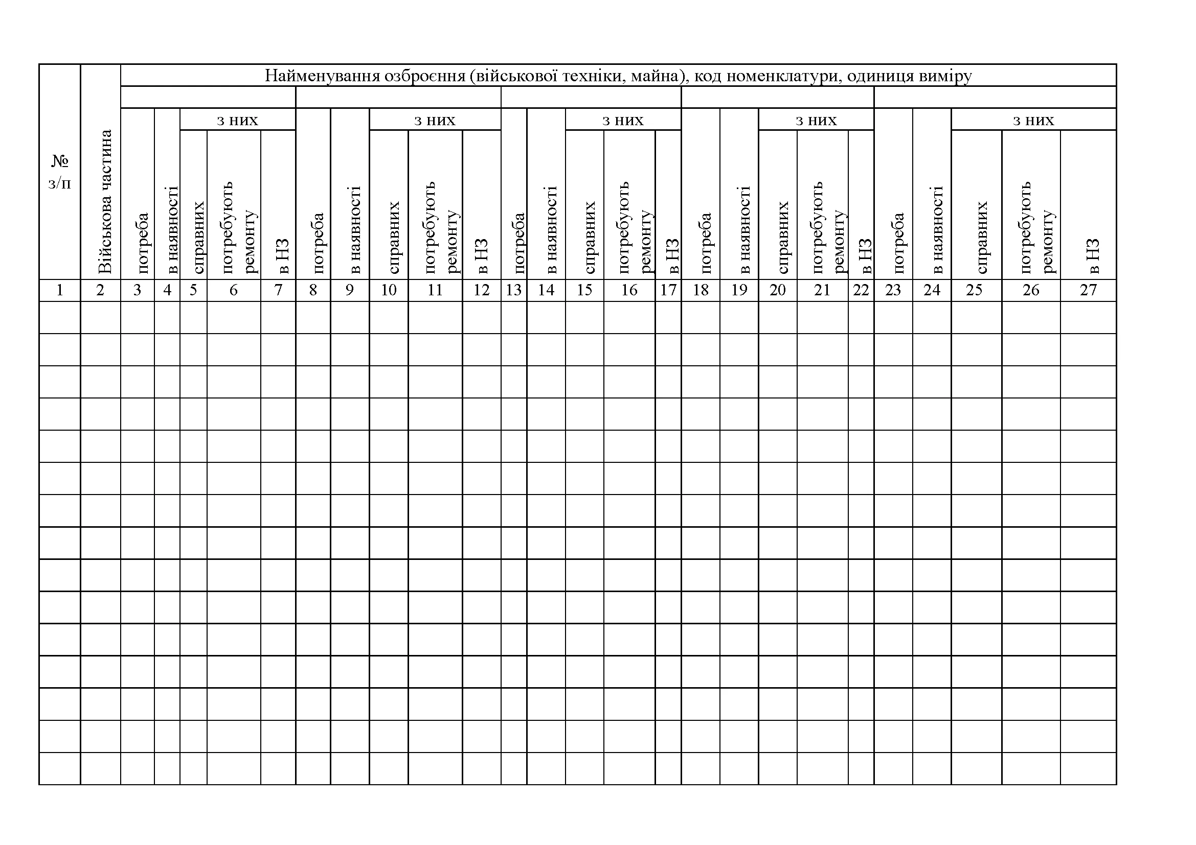 Книга зведеного обліку потреби і наявності штатних озброєння військової техніки та іншого військового майна, додаток 2. Автор — Міністерство оборони України. 