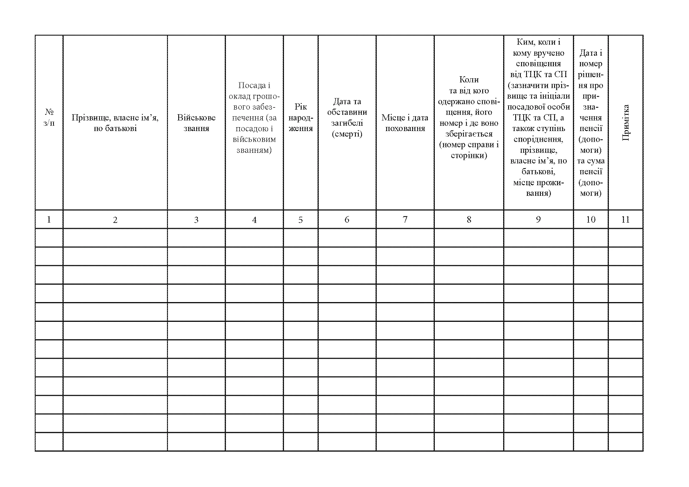 Алфавітна книга обліку безповоротних втрат військовослужбовців і призначення пенсій їхнім сім'ям, додаток 61. Автор — Міністерство оборони України. 