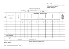 ЗВЕДЕНА ВІДОМІСТЬ на видане зі складу військове майно, додаток 99