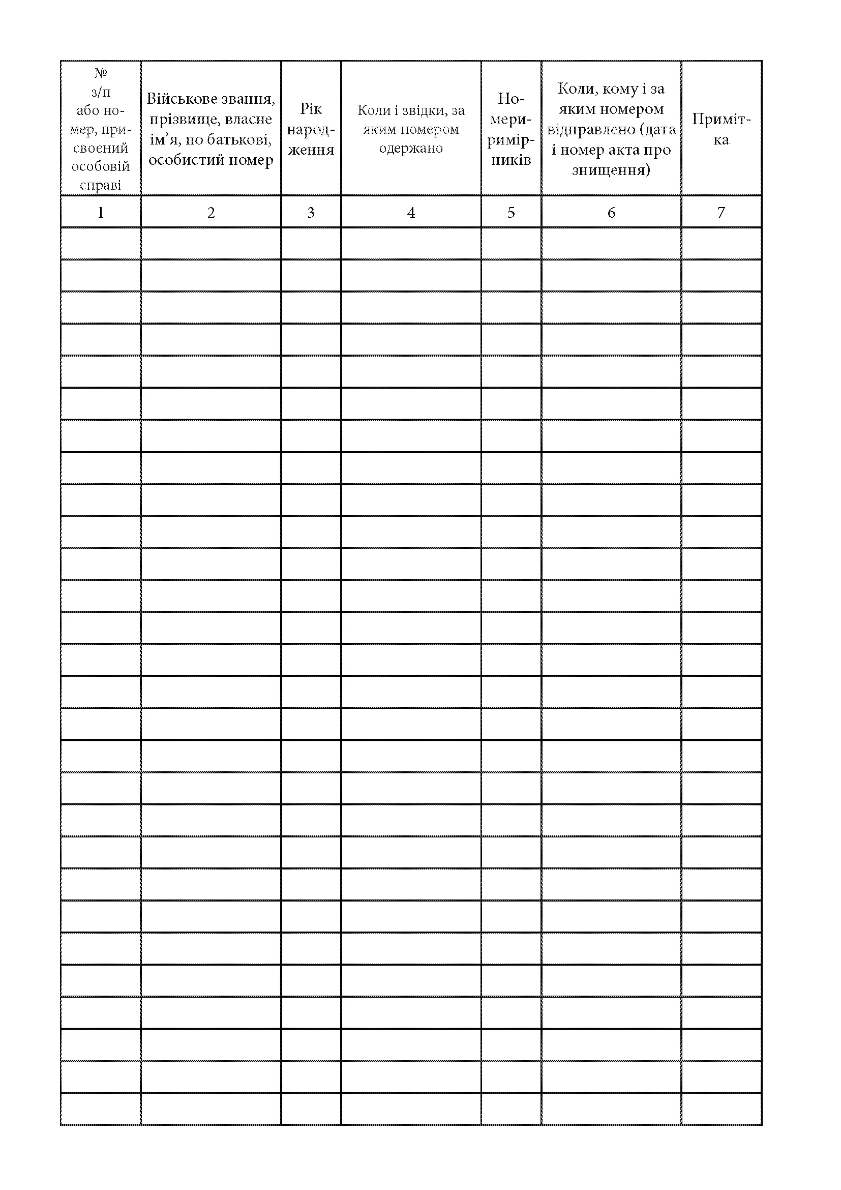 Книга обліку особових справ, додаток 64(53). Автор — Міністерство оборони України. 