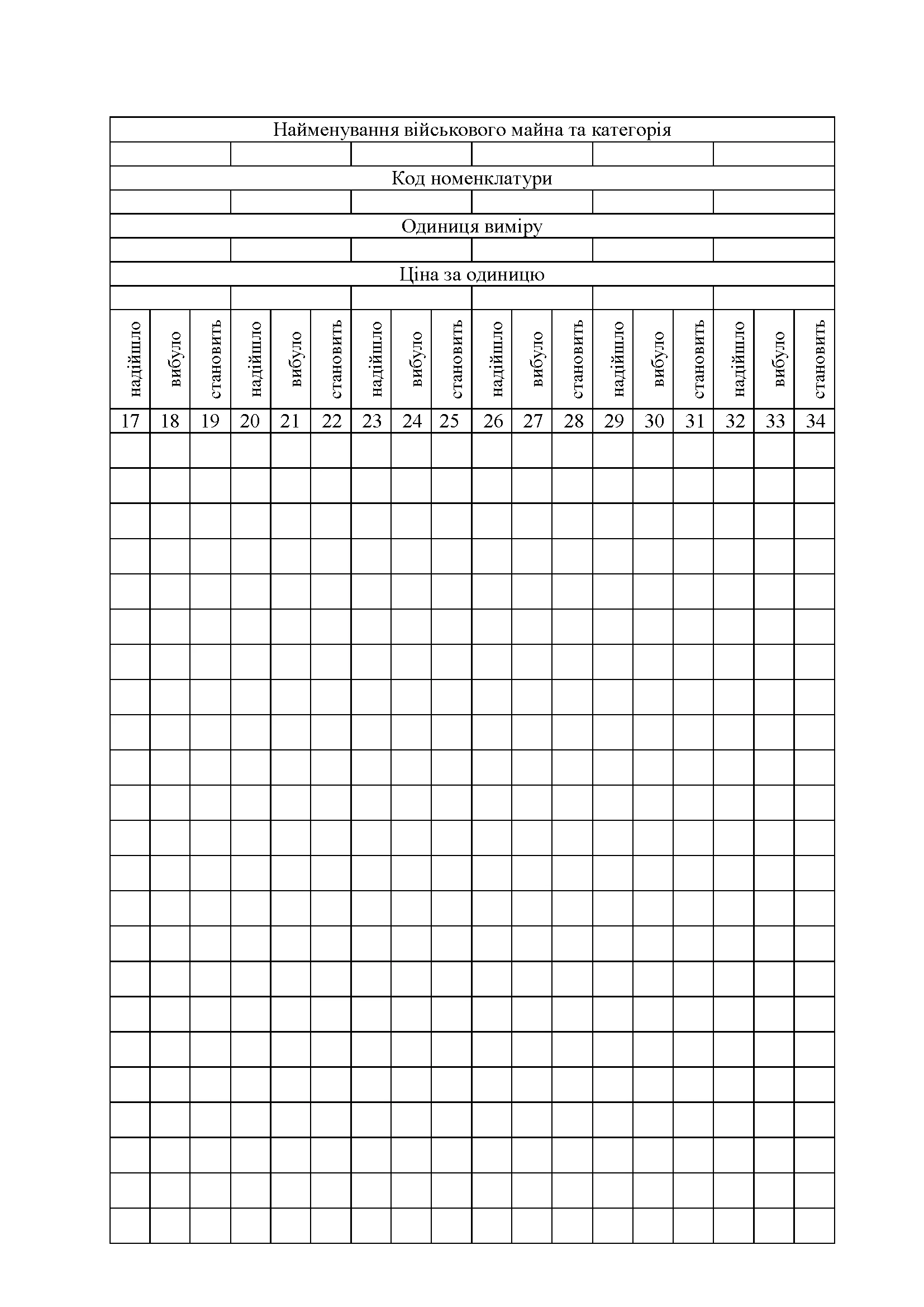 Книга обліку наявності та руху військового майна (склад підрозділ), додаток 13 (додаток 14). Автор — Міністерство оборони України. 