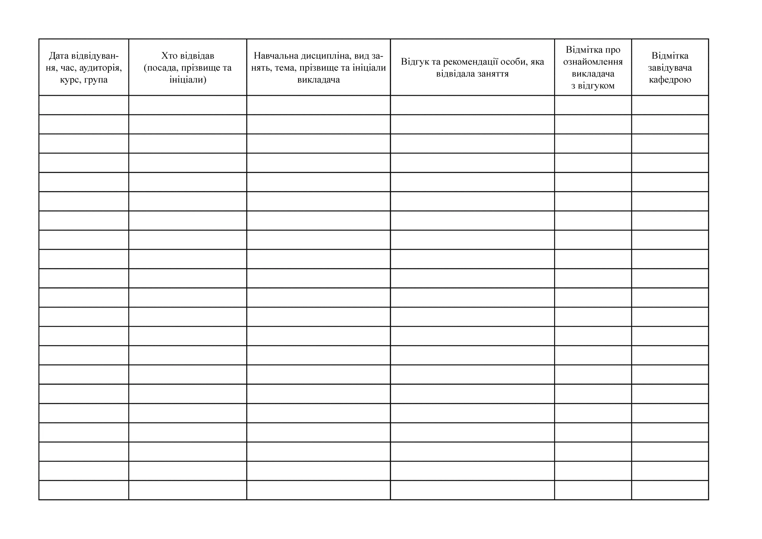 Журнал контрольних і взаємних відвідувань занять, Форма № Н-4.05