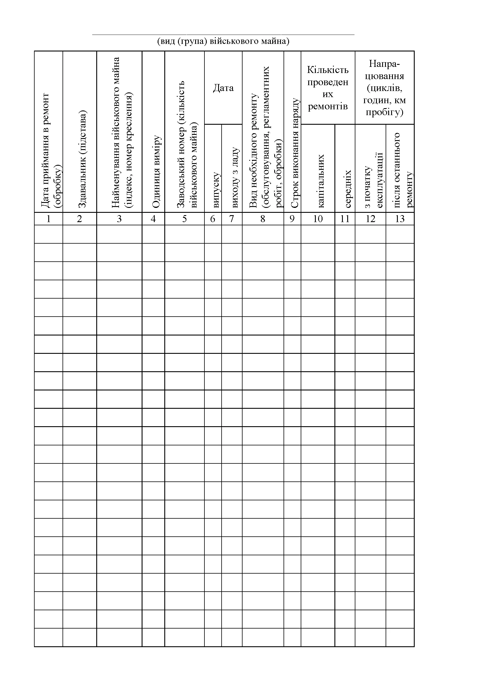 Книга обліку ремонту (обслуговування обробки) озброєння військової техніки та іншого військового майна, додаток 15 (16). Автор — Міністерство оборони України. 