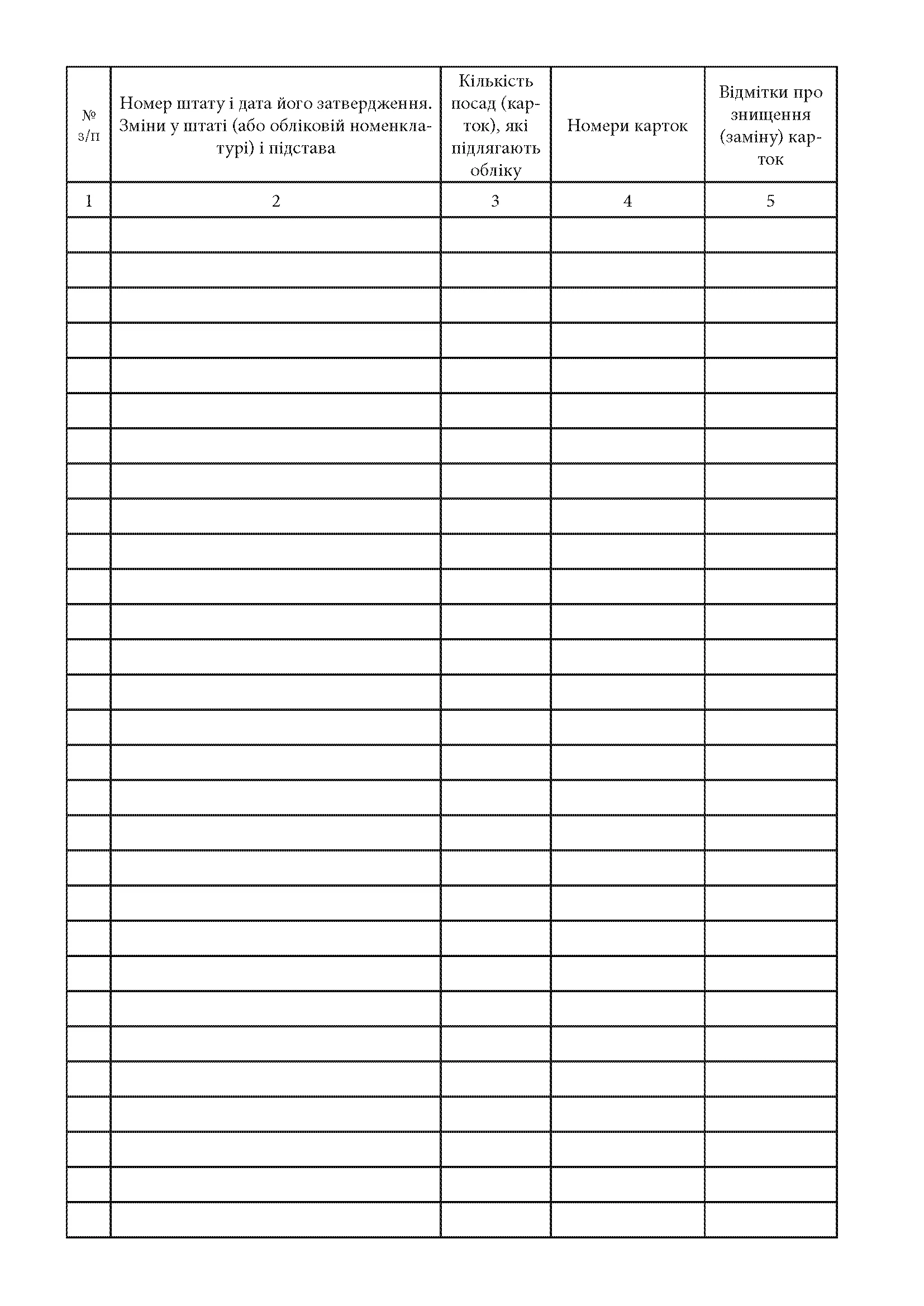 Книга обліку штатно-посадових карток, додаток 67. Автор — Міністерство оборони України. 