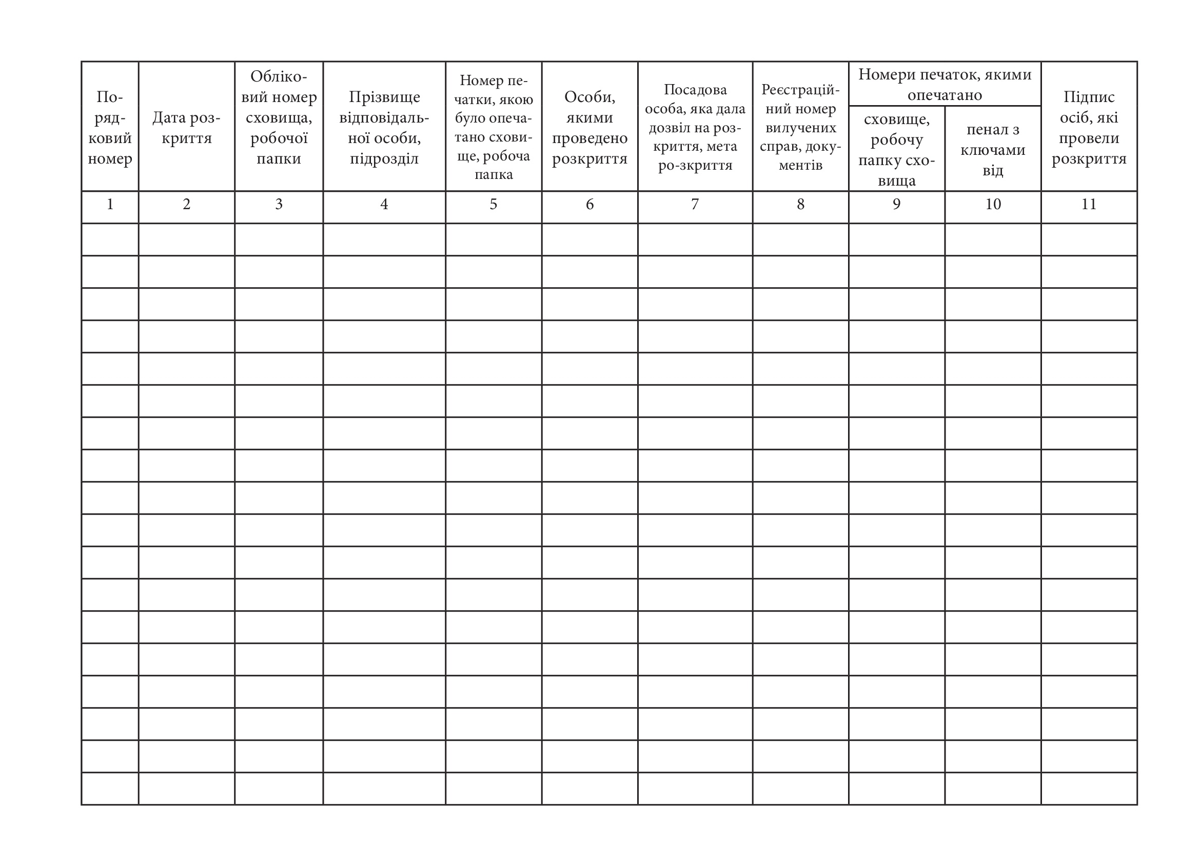 Журнал записів про розкриття сховищ і робочих папок за відсутності відповідальної за них особи
