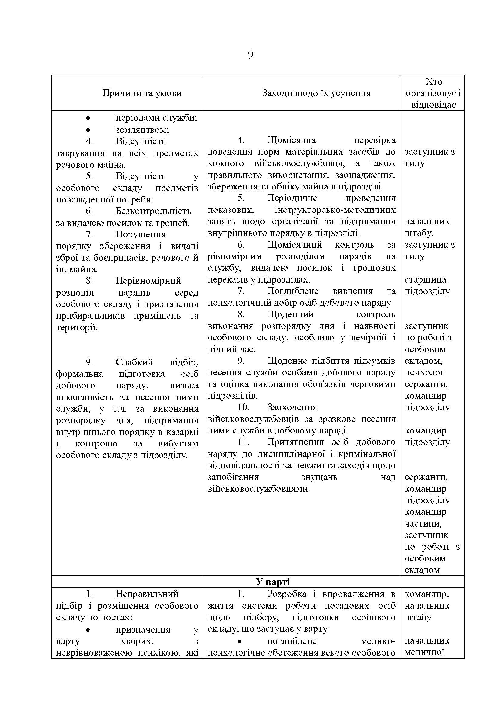 Збірник методичних рекомендацій ЗСУ щодо: сутності та профілактики попередження порушень статутних правил індивідуально-виховної роботи у військовій частині. . 