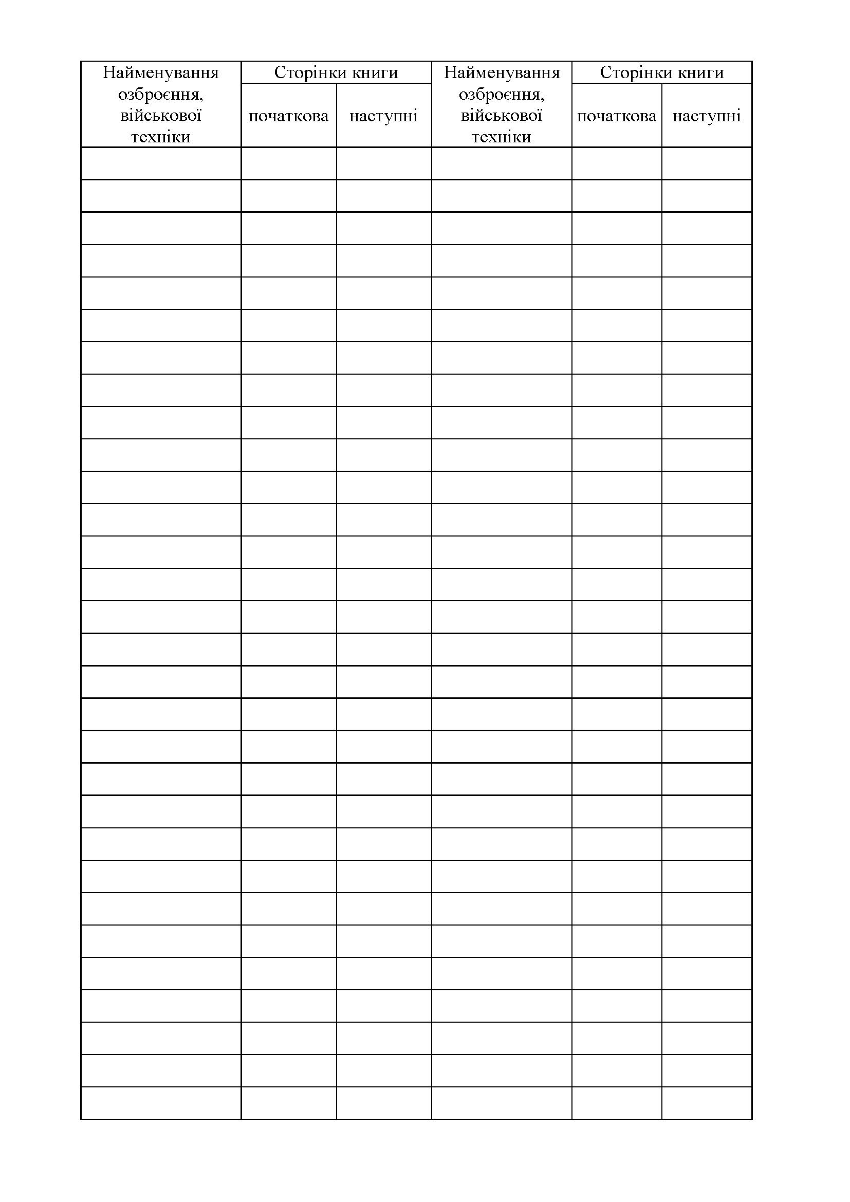 Книга обліку несправного озброєння та військової техніки, додаток 52 (51). Автор — Міністерство оборони України. 