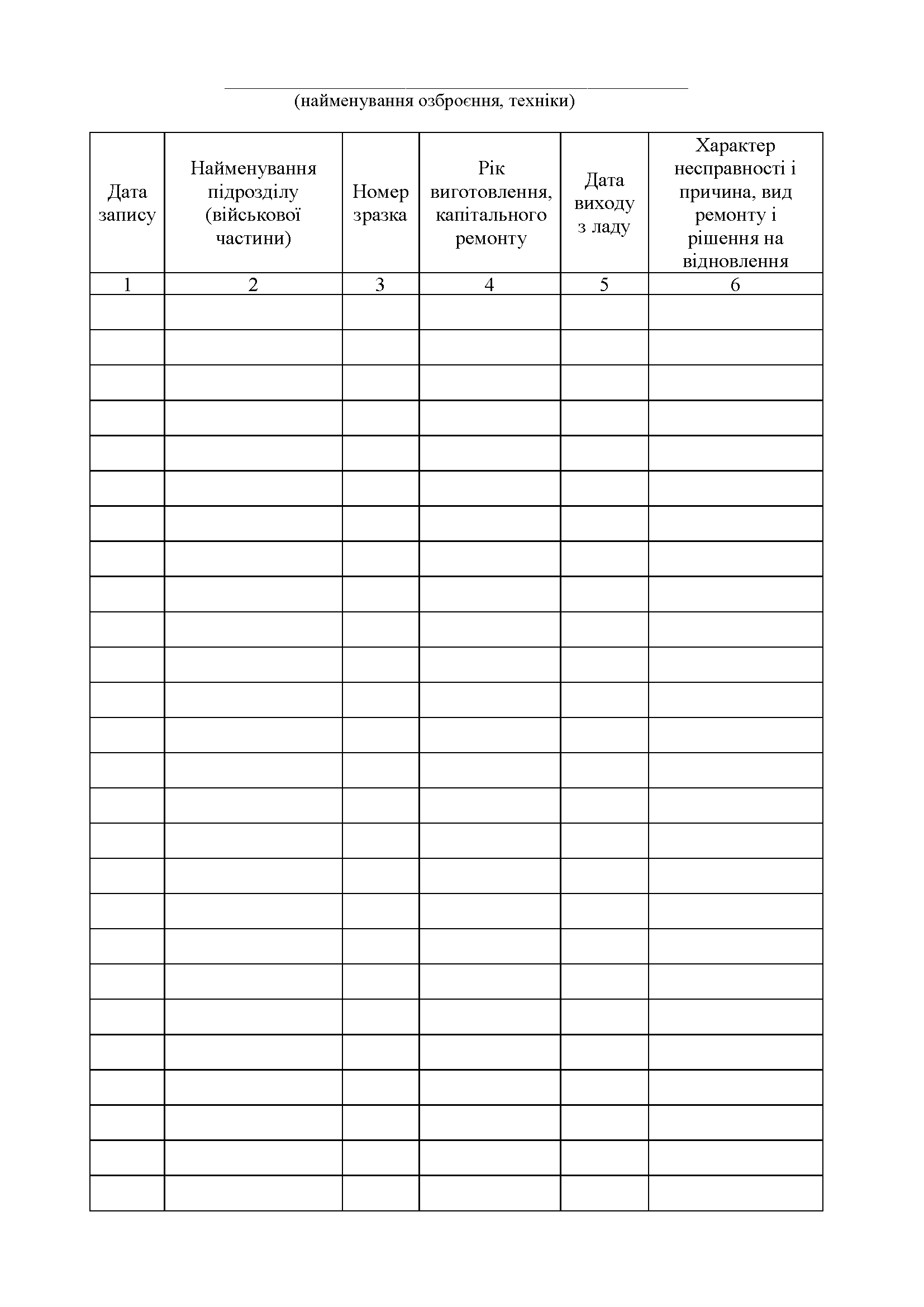 Книга обліку несправного озброєння та військової техніки, додаток 52 (51). Автор — Міністерство оборони України. 