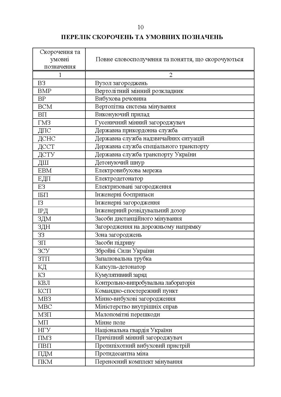 Утримання та обслуговування інженерних загороджень. . 