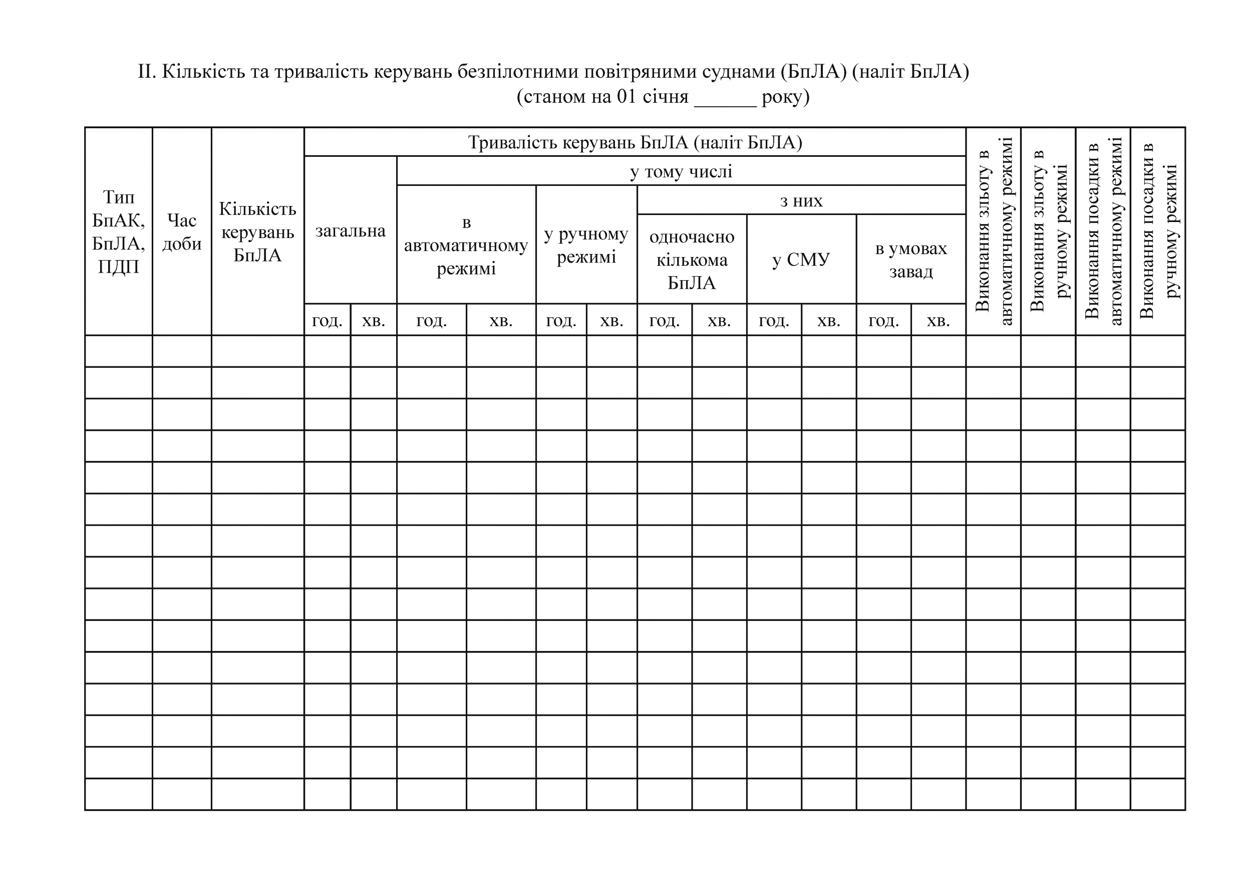 Книжка зовнішнього пілота (оператора) безпілотних авіаційних комплексів, додаток 4. Автор — Міністерство оборони України. 